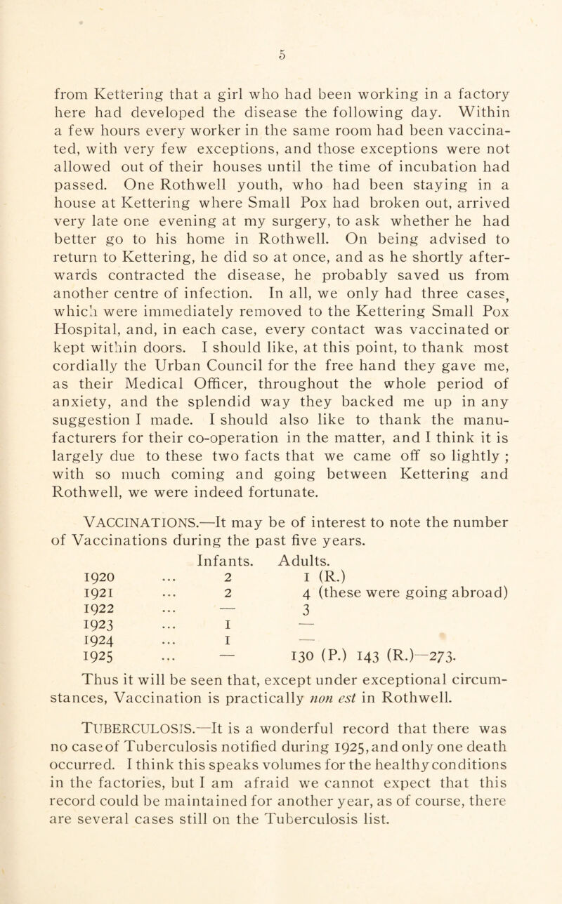 5 from Kettering that a girl who had been working in a factory here had developed the disease the following day. Within a few hours every worker in the same room had been vaccina¬ ted, with very few exceptions, and those exceptions were not allowed out of their houses until the time of incubation had passed. One Rothwell youth, who had been staying in a house at Kettering where Small Pox had broken out, arrived very late one evening at my surgery, to ask whether he had better go to his home in Rothwell. On being advised to return to Kettering, he did so at once, and as he shortly after¬ wards contracted the disease, he probably saved us from another centre of infection. In all, we only had three cases, which were immediately removed to the Kettering Small Pox Hospital, and, in each case, every contact was vaccinated or kept within doors. I should like, at this point, to thank most cordially the Urban Council for the free hand they gave me, as their Medical Officer, throughout the whole period of anxiety, and the splendid way they backed me up in any suggestion I made. I should also like to thank the manu¬ facturers for their co-operation in the matter, and I think it is largely due to these two facts that we came off so lightly ; with so much coming and going between Kettering and Rothwell, we were indeed fortunate. VACCINATIONS.—It may be of interest to note the number of Vaccinations during the past five years. 1920 1921 1922 1923 1924 1925 Infants. 2 2 I I Adults. i (R.) 4 (these were going abroad) 3 130 (P.) 143 (R.)—273. Thus it will be seen that, except under exceptional circum¬ stances, Vaccination is practically non est in Rothwell. TUBERCULOSIS.—It is a wonderful record that there was no case of Tuberculosis notified during 1925, and only one death occurred. I think this speaks volumes for the healthy conditions in the factories, but I am afraid we cannot expect that this record could be maintained for another year, as of course, there are several cases still on the Tuberculosis list.