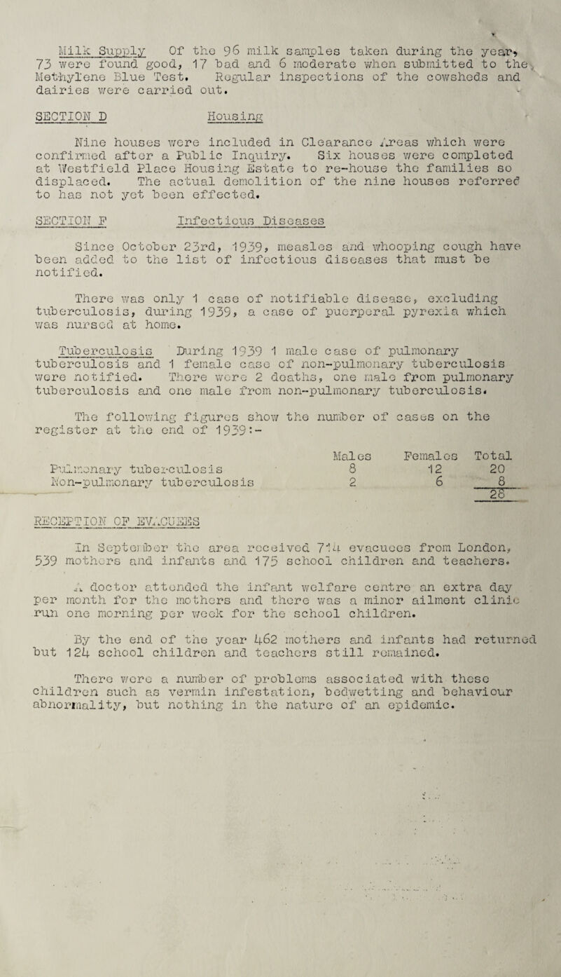 Milk Supply Of tiio 96 milk samples taken during the year9 73 were found good, 17 bad and 6 moderate when submitted to the. Methylene Blue Test. Regular inspections of the cowsheds and dairies were carried out. SECTION D Housing Nine houses were included in Clearance Areas which were confirmed after a Public Inquiry. Six houses v/ere completed at Westfield Place Housing Estate to re-house the families so displaced. The actual demolition of the nine houses referred to has not yet been effected. SECTION F Infectious Diseases Since October 23rd, 1939? measles and whooping cough have been added to the list of infectious diseases that must be notified. There was only 1 case of notifiable disease, excluding tuberculosis, during 1939? a case of puerperal pyrexia which was nursed at home. Tuberculosis During 1939 1 male case of pulmonary tuberculosis and 1 female case of non-pulmonary tuberculosis were notified. There wore 2 deaths, one male from pulmonary tuberculosis and one male from non-pulmonary tuberculosis* The following figures show the number of cases on the register at the end of 1939: — Males Females Total Pulmonary tuberculosis 8 12 20 Non-pulmonary tuberculosis 2 6 8 — - ‘ -~2F~ RECEPTION OF EVACUEES In September the area received 714 evacuees from London, 339 mothers and infants and 175 school children and teachers. A doctor attended the infant welfare centre an extra day per month for the mothers and there was a minor ailment clinic run one morning per week for the school children. By the end of the year 482 mothers and infants had returned but 124 school children and teachers still remained. There were a number of problems associated with these children such as vermin infestation, bedwetting and behaviour abnormality, but nothing in the nature of an epidemic.