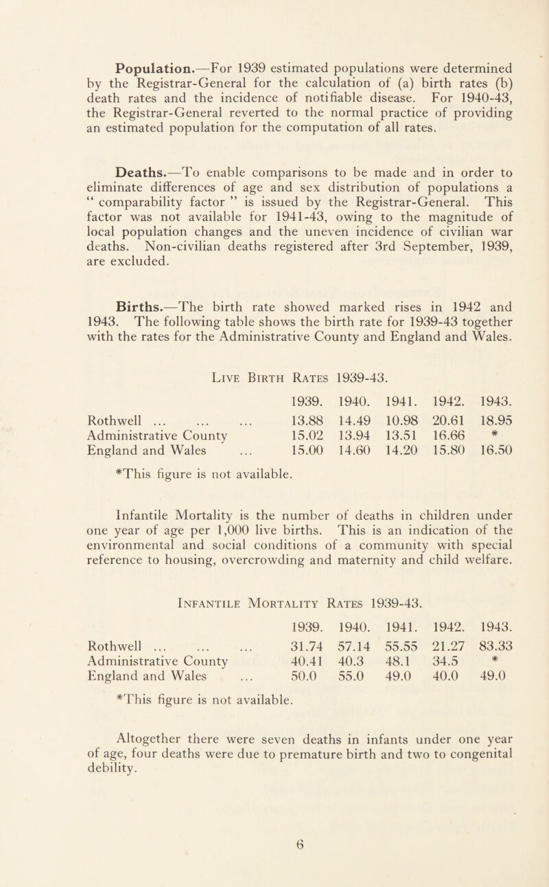 Population,—For 1939 estimated populations were determined by the Registrar-General for the calculation of (a) birth rates (b) death rates and the incidence of notifiable disease. For 1940-43, the Registrar-General reverted to the normal practice of providing an estimated population for the computation of all rates. Deaths,—To enable comparisons to be made and in order to eliminate differences of age and sex distribution of populations a “ comparability factor ” is issued by the Registrar-General. This factor was not available for 1941-43, owing to the magnitude of local population changes and the uneven incidence of civilian war deaths. Non-civilian deaths registered after 3rd September, 1939, are excluded. Births,—The birth rate showed marked rises in 1942 and 1943. The following table shows the birth rate for 1939-43 together with the rates for the Administrative County and England and Wales. Live Birth Rates 1939-43. 1939. 1940. 1941. 1942. 1943. Rothwell ... 13.88 14.49 10.98 20.61 18.95 Administrative County 15.02 13.94 13.51 16.66 # England and Wales 15.00 14.60 14.20 15.80 16.50 *This figure is not available. Infantile Mortality is the number of deaths in children under one year of age per 1,000 live births. This is an indication of the environmental and social conditions of a community with special reference to housing, overcrowding and maternity and child welfare. Infantile Mortality Rates 1939-43. 1939. 1940. 1941. 1942. 1943. Rothwell ... 31.74 57.14 55.55 21.27 83.33 Administrative County 40.41 40.3 48.1 34.5 # England and Wales 50.0 55.0 49.0 40.0 49.0 #This figure is not available. Altogether there were seven deaths in infants under one year of age, four deaths were due to premature birth and two to congenital debility.