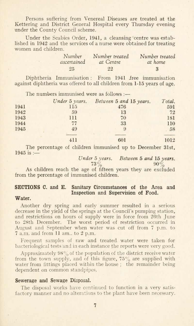 Persons suffering from Venereal Diseases are treated at the Kettering and District General Hospital every Thursday evening under the County Council scheme. Under the Scabies Order, 1941, a cleansing centre was estab¬ lished in 1942 and the services of a nurse were obtained for treating women and children. 'Number Number treated Number treated ascertained at Centre at home 25 22 3 Diphtheria Immunisation : From 1941 iree immunisation against diphtheria was offered to all children from 1-15 years of age. The numbers immunised were as follows :— Under 5 years. Between 5 and 15 years. Total. 1941 115 476 591 1942 59 13 72 1943 111 70 181 1944 77 33 110 1945 49 9 . 58 411 601 1012 The percentage of children immunised up to December 31st, 1945 is :— Under 5 years. Between 5 and 15 years. 73% 90% As children reach the age of fifteen years they are excluded from the percentage of immunised children. SECTIONS C. and E. Water. Sanitary Circumstances of the Area and Inspection and Supervision of Food. Another dry spring and early summer resulted in a serious decrease in the yield of the springs at the Council’s pumping station, and restrictions on hours of supply were in force from 26th June to 28th December. The worst period of restriction occurred in August and September when water was cut off from 7 p.m. to 7 a.rn. and from 11 am., to 2 p.m. Frequent samples of raw and treated water were taken for bacteriological tests and in each instance the reports were very good. Approximately 98% of the population of the district receive water from the town supply, and of this figure, 75% are supplied with water from fittings placed within the house ; the remainder being dependent on common standpipes. Sewerage and Sewage Disposal. The disposal works have continued to function in a very satis¬ factory manner and no alterations to the plant have been necessary.