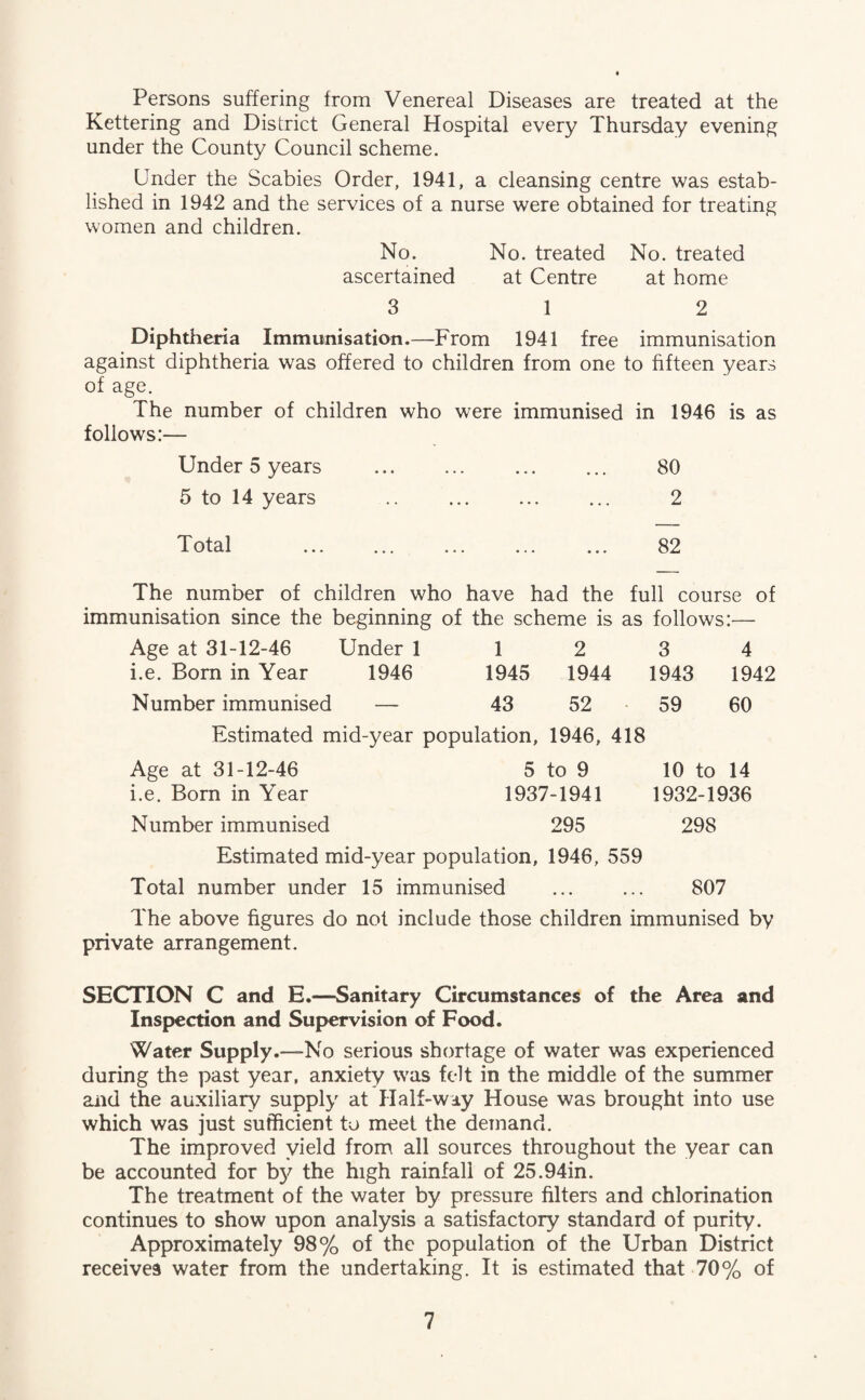 Persons suffering from Venereal Diseases are treated at the Kettering and District General Hospital every Thursday evening under the County Council scheme. Under the Scabies Order, 1941, a cleansing centre was estab¬ lished in 1942 and the services of a nurse were obtained for treating women and children. No. No. treated No. treated ascertained at Centre at home 3 1 2 Diphtheria Immunisation.—From 1941 free immunisation against diphtheria was offered to children from one to fifteen years of age. The number of children who were immunised in 1946 is as follows:— Under 5 years . 80 5 to 14 years . 2 The number of children who have had the full course of immunisation since the beginning of the scheme is as follows:— Age at 31-12-46 Under 112 3 4 i.e. Born in Year 1946 1945 1944 1943 1942 Number immunised — 43 52 59 60 Estimated mid-year population, 1946, 418 Age at 31-12-46 5 to 9 10 to 14 i.e. Born in Year 1937-1941 1932-1936 Number immunised 295 298 Estimated mid-year population, 1946, 559 Total number under 15 immunised . 807 The above figures do not include those children immunised by private arrangement. SECTION C and E.—Sanitary Circumstances of the Area and Inspection and Supervision of Food. Water Supply.—-No serious shortage of water was experienced during the past year, anxiety was felt in the middle of the summer and the auxiliary supply at Half-way House was brought into use which was just sufficient to meet the demand. The improved yield from all sources throughout the year can be accounted for b}' the high rainfall of 25.94in. The treatment of the water by pressure filters and chlorination continues to show upon analysis a satisfactory standard of purity. Approximately 98% of the population of the Urban District receives water from the undertaking. It is estimated that 70% of