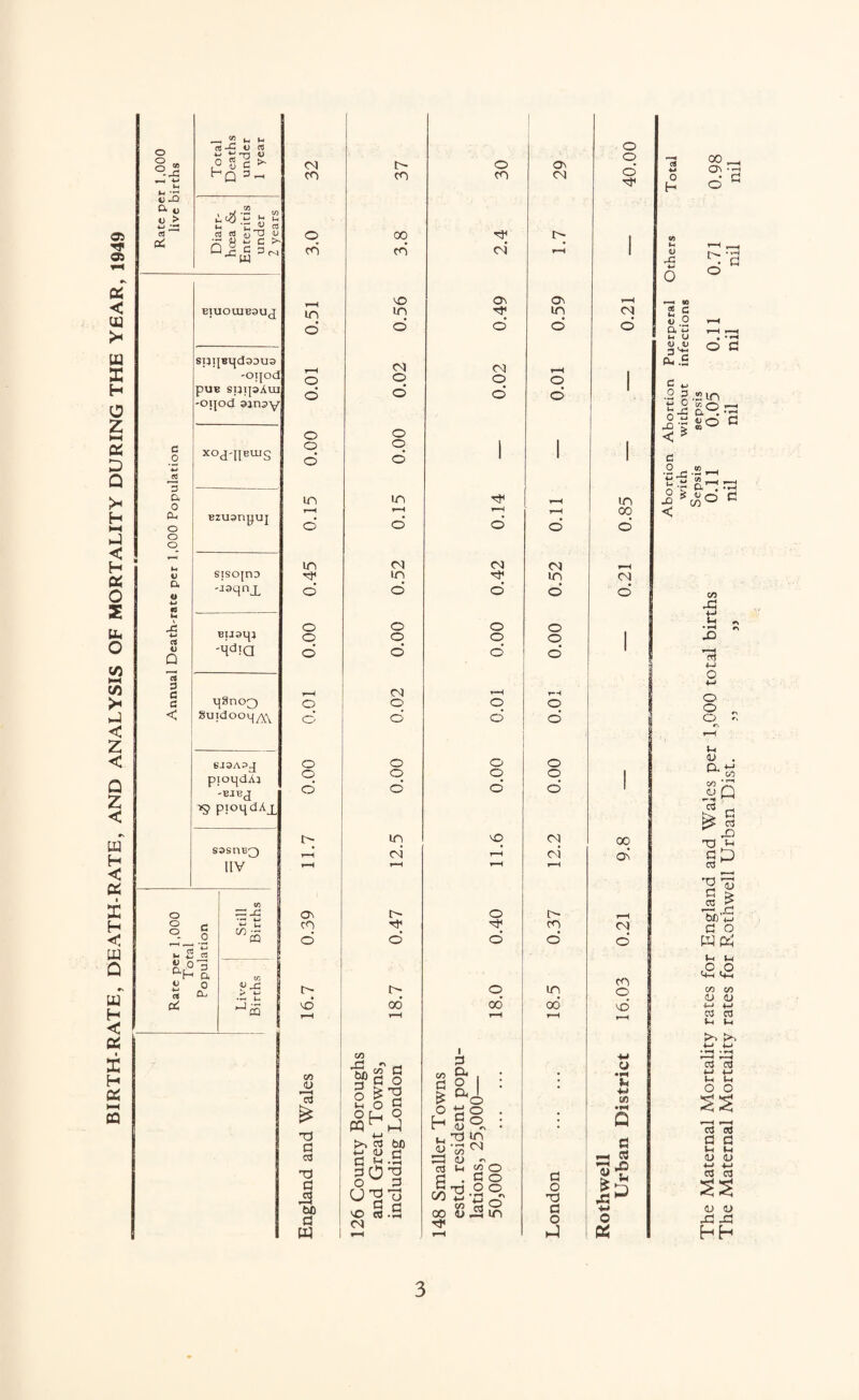 05 Tf 05 a* X < a >* u X H o z hH QS D Q >H H ►H < H a 0 z Uh O V3 l-H W3 JH < z < Q Z < w H < i H < U Q m H < « s H d HH CQ o S-JS _a 4-» u. 4J -Q o > +J *2 aJ 2 ^ ^ Ct -H O 03 n tJ 73 ^ 0 3 e >■ Hp , <3 rt rt SJ 05 '5 M ^ CJH aj <J^2 2£ *-> c >- c 3 (**0 w c o 3 a 0 a, o o o o D. rt u 3 C 3 < B1UOU3B9UJ Sp]JBC[d99U9 -oijod pUB SpipAlU -oijod ajn^y xod'IIeuIS Bzusnpuj siso[nD -^qnjL BUSip 'Hd;a pSnoo Suidooi^yY. BJ3A9J piopdAj -BJBJ 19 pioqdAx CM CP © CP in o o o o q o in T—( d in h d o o o d O o d sasnBQ IIV Vj 0 0 c: 33_d *-• *-* I- °- 0 k 2 ® ac®'3 a H 0 « a. r' W ci On CP o i> d C/5 JU T3 a 03 X) a J3 bfi fl w t cp 00 CP NO in o pi o o o o o m r—I o PI in o o o o pi q d o o o in pi t> h o i> 06 tn 03 bO a <U rj d H *a go ^ o d Ug u d rj vO 03 X CM O CP pi On d CM O o h 1—i d CM o o o o o d o o o NO o h o o 00 C/5 fl £ o h a <u w 1 03 I (X o a a d <u t3 • H c/d <L) t-« 00 00 o o . o in CM P in © d o o o s 03 in 1 0 q X pi d 1 a 1 On r-H in CM d ® T—( I O d 1 1 I 1 r-H 1 in CO d d CM rH in CM d d 0 q I d 1 r-H O I d 1 | 0 0 I d 1 CM 00 pi On a I> 1—1 CP PI d d in O 00 vO t-H r-H ■M ! • • rH * s •M t/) • rH j Q C3 as « d 0 X c 0 0 hJ CS5 0 H 00 On O ID X -M o « c S 2 a s 1-. u <U . «J a, .5 . -I o d 0T3 < * a . <u o eo w a> 03 ■M a • ’■H X) 13 ■M o a © o o a <L> . o. ^ ^ 00 00 O' Q 03 ^ c3 x 73 l-t 11 wrS a o ax a a N-a <a co co OJ (U a a 03 03 a a 03 oj a a a a O O SS 03 03 a a a a <u <u a a 03 03 22 (D <L) X X hh
