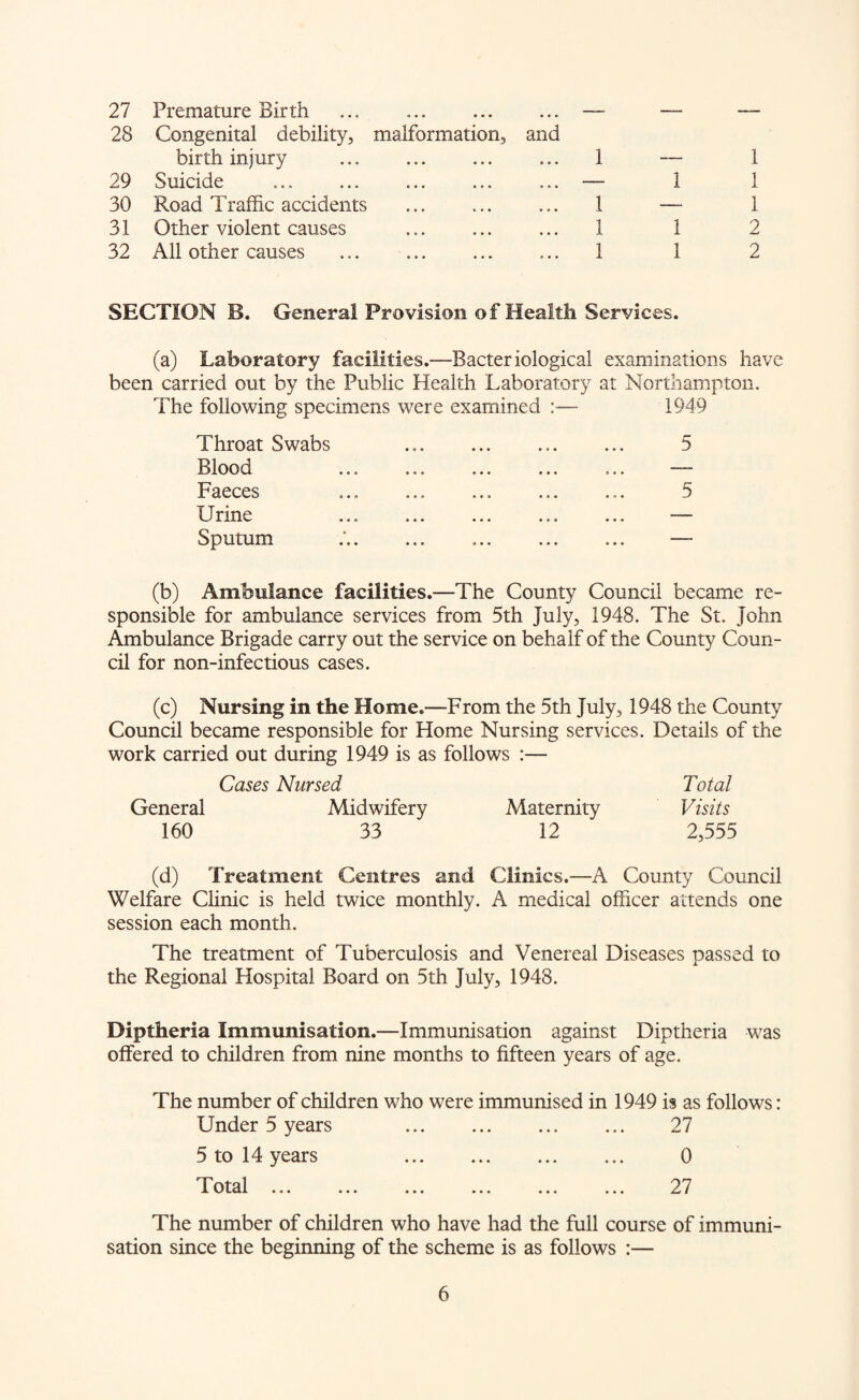 27 Premature Birth 28 Congenital debility, malformation, and birth injury ... . 1 29 Suicide ... . ... — 30 Road Traffic accidents ... .. 1 31 Other violent causes ... ... ... 1 32 All other causes ... ... ... ... 1 1 1 1 1 1 2 1 2 SECTION B. General Provision of Health Services. (a) Laboratory facilities.—Bacteriological examinations have been carried out by the Public Health Laboratory at Northampton. The following specimens were examined :— 1949 Throat Swabs Blood Faeces Urine Sputum (b) Ambulance facilities.—The County Council became re¬ sponsible for ambulance services from 5th July, 1948. The St. John Ambulance Brigade carry out the service on behalf of the County Coun¬ cil for non-infectious cases. (c) Nursing in the Home.—From the 5th July, 1948 the County Council became responsible for Home Nursing services. Details of the work carried out during 1949 is as follows — Cases Nursed Total General Midwifery Maternity Visits 160 33 12 2,555 (d) Treatment Centres and Clinics.—A County Council Welfare Clinic is held twice monthly. A medical officer attends one session each month. The treatment of Tuberculosis and Venereal Diseases passed to the Regional Hospital Board on 5th July, 1948. Diptheria Immunisation.—Immunisation against Diptheria was offered to children from nine months to fifteen years of age. The number of children who were immunised in 1949 is as follows: Under 5 years . 27 5 to 14 years . 0 1 otal ... ... ... ... ... ... 27 The number of children who have had the full course of immuni¬ sation since the beginning of the scheme is as follows :—