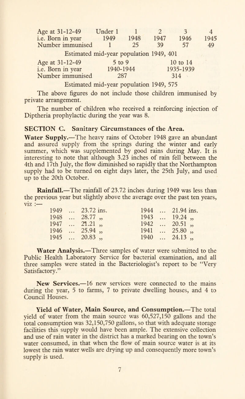 Age at 31-12-49 Under 112 3 4 i.e. Born in year 1949 1948 1947 1946 1945 Number immunised 1 25 39 57 49 Estimated mid-year population 1949, 401 Age at 31-12-49 5 to 9 10 to 14 i.e. Born in year 1940-1944 1935-1939 Number immunised 287 314 Estimated mid-year population 1949, 575 The above figures do not include those children immunised by private arrangement. The number of children who received a reinforcing injection of Diptheria prophylactic during the year was 8. SECTION C. Sanitary Circumstances of the Area. Water Supply.—The heavy rains of October 1948 gave an abundant and assured supply from the springs during the winter and early summer, which was supplemented by good rains during May. It is interesting to note that although 3.23 inches of rain fell between the 4th and 17th July, the flow diminished so rapidly that the Northampton supply had to be turned on eight days later, the 25th July, and used up to the 20th October. Rainfall.—The rainfall of 23.72 inches during 1949 was less than the previous year but slightly above the average over the past ten years, viz :— 1949 ... 23.72 ins. 1944 ... 21.94 ins. 1948 ... 28.77 „ 1943 ... 19.24 „ 1947 ... 24.21 „ 1942 ... 20.51 „ 1946 ... 25.94 „ 1941 ... 25.80 „ 1945 ... 20.83 „ 1940 ... 24.13 „ Water Analysis.—Three samples of water were submitted to the Public Health Laboratory Service for bacterial examination, and all three samples were stated in the Bacteriologist’s report to be “Very Satisfactory.” New Services.—16 new services were connected to the mains during the year, 5 to farms, 7 to private dwelling houses, and 4 to Council Houses. Yield of Water, Main Source, and Consumption.—The total yield of water from the main source was 60,527,150 gallons and the total consumption was 32,150,750 gallons, so that with adequate storage facilities this supply would have been ample. The extensive collection and use of rain water in the district has a marked bearing on the town’s water consumed, in that when the flow of main source water is at its lowest the rain water wells are drying up and consequently more town’s supply is used.