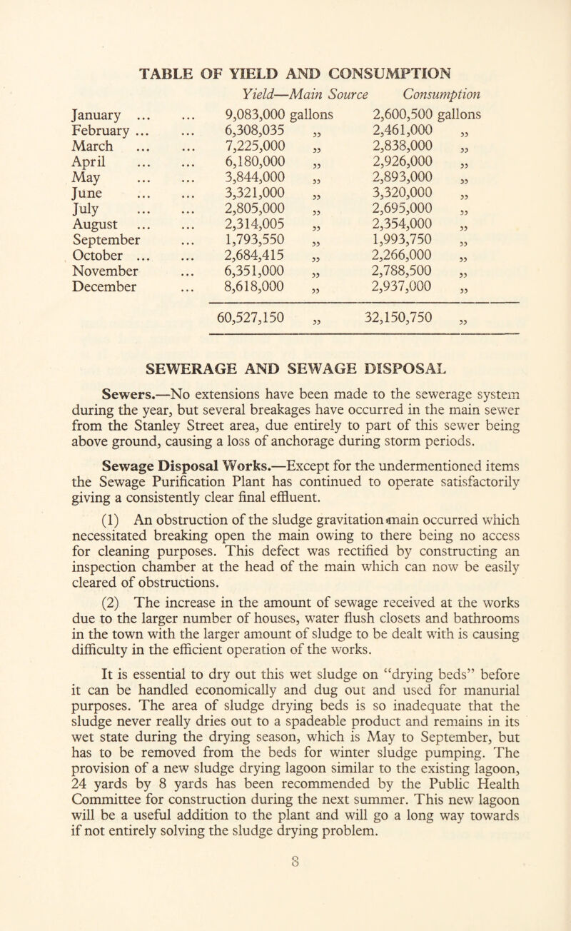TABLE OF YIELD AND CONSUMPTION Yield—Main Source Consumption January ... 9,083,000 gallons 2,600,500 gallons February ... 6,308,035 33 2,461,000 33 March 7,225,000 33 2,838,000 33 April 6,180,000 33 2,926,000 33 May 3,844,000 33 2,893,000 33 June 3,321,000 33 3,320,000 33 July 2,805,000 33 2,695,000 33 August 2,314,005 33 2,354,000 33 September 1,793,550 33 1,993,750 33 October ... 2,684,415 33 2,266,000 33 November 6,351,000 33 2,788,500 33 December 8,618,000 33 2,937,000 33 60,527,150 33 32,150,750 33 SEWERAGE AND SEWAGE DISPOSAL Sewers.—No extensions have been made to the sewerage system during the year, but several breakages have occurred in the main sewer from the Stanley Street area, due entirely to part of this sewer being above ground, causing a loss of anchorage during storm periods. Sewage Disposal Works.—Except for the undermentioned items the Sewage Purification Plant has continued to operate satisfactorily giving a consistently clear final effluent. (1) An obstruction of the sludge gravitation main occurred which necessitated breaking open the main owing to there being no access for cleaning purposes. This defect was rectified by constructing an inspection chamber at the head of the main which can now be easily cleared of obstructions. (2) The increase in the amount of sewage received at the works due to the larger number of houses, water flush closets and bathrooms in the town with the larger amount of sludge to be dealt with is causing difficulty in the efficient operation of the works. It is essential to dry out this wet sludge on “drying beds” before it can be handled economically and dug out and used for manorial purposes. The area of sludge drying beds is so inadequate that the sludge never really dries out to a spadeable product and remains in its wet state during the drying season, which is May to September, but has to be removed from the beds for winter sludge pumping. The provision of a new sludge drying lagoon similar to the existing lagoon, 24 yards by 8 yards has been recommended by the Public Health Committee for construction during the next summer. This new lagoon will be a useful addition to the plant and will go a long way towards if not entirely solving the sludge drying problem.