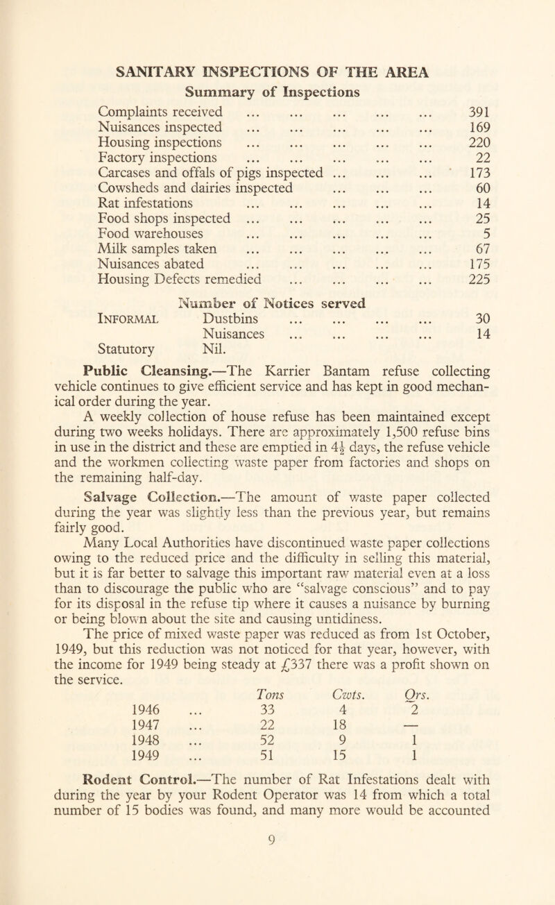 SANITARY INSPECTIONS OF THE AREA Summary of Inspections Complaints received . 391 Nuisances inspected . 169 Housing inspections . 220 Factory inspections . 22 Carcases and offals of pigs inspected. 173 Cowsheds and dairies inspected . 60 Rat infestations ... . 14 Food shops inspected . 25 Food warehouses .. ... 5 Milk samples taken . 67 Nuisances abated ... ... ... ... ... 175 Housing Defects remedied . 225 Number of Notices served Informal Dustbins .. 30 Nuisances .. ... 14 Statutory Nil. Public Cleansing.—The Karrier Bantam refuse collecting vehicle continues to give efficient service and has kept in good mechan¬ ical order during the year. A weekly collection of house refuse has been maintained except during two weeks holidays. There are approximately 1,500 refuse bins in use in the district and these are emptied in 4\ days, the refuse vehicle and the workmen collecting waste paper from factories and shops on the remaining half-day. Salvage Collection.—The amount of waste paper collected during the year was slightly less than the previous year, but remains fairly good. Many Local Authorities have discontinued waste paper collections owing to the reduced price and the difficulty in selling this material, but it is far better to salvage this important raw material even at a loss than to discourage the public who are “salvage conscious” and to pay for its disposal in the refuse tip where it causes a nuisance by burning or being blown about the site and causing untidiness. The price of mixed waste paper was reduced as from 1st October, 1949, but this reduction was not noticed for that year, however, with the income for 1949 being steady at £337 there was a profit shown on the service. Tons Cwts. Ors. 1946 33 4 2 1947 22 18 —. 1948 52 9 1 1949 51 15 1 Rodent Control.—' The number of Rat Infestations dealt with during the year by your Rodent Operator was 14 from which a total number of 15 bodies was found, and many more would be accounted