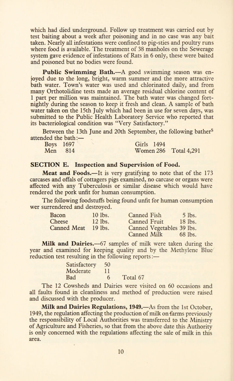 which had died underground. Follow up treatment was carried out by test baiting about a week after poisoning and in no case was any bait taken. Nearly all infestations were confined to pig-sties and poultry runs where food is available. The treatment of 38 manholes on the Sewerage system gave evidence of infestations of Rats in 6 only, these were baited and poisoned but no bodies were found. Public Swimming Bath.—A good swimming season was en¬ joyed due to the long, bright, warm summer and the more attractive bath water. Town’s water was used and chlorinated daily, and from many Orthotolidine tests made an average residual chlorine content of 1 part per million was maintained. The bath water was changed fort¬ nightly during the season to keep it fresh and clean. A sample of bath water taken on the 15th July which had been in use for seven days, was submitted to the Public Health Laboratory Service who reported that its bacteriological condition was “Very Satisfactory.” Between the 13th June and 20th September, the following bathers attended the bath:— Boys 1697 Girls 1494 Men 814 Women 286 Total 4,291 SECTION E. Inspection and Supervision of Food. Meat and Foods.—It is very gratifying to note that of the 173 carcases and offals of cottagers pigs examined, no carcase or organs were affected with any Tuberculosis or similar disease which would have rendered the pork unfit for human consumption. The following foodstuffs being found unfit for human consumption wer surrendered and destroyed. Bacon 10 lbs. Canned Fish 5 lbs. Cheese 12 lbs. Canned Fruit 18 lbs. Canned Meat 19 lbs. Canned Vegetables 39 lbs. Canned Milk 68 lbs. Milk and Dairies.—67 samples of milk were taken during the year and examined for keeping quality and by the Methylene Blue reduction test resulting in the following reports:— Satisfactory 50 Moderate 11 Bad 6 Total 67 The 12 Cowsheds and Dairies were visited on 60 occasions and all faults found in cleanliness and method of production were raised and discussed with the producer. Milk and Dairies Regulations, 1949.—As from the 1st October, 1949, the regulation affecting the production of milk on farms previously the responsibility of Local Authorities was transferred to the Ministry of Agriculture and Fisheries, so that from the above date this Authority is only concerned with the regulations affecting the sale of milk in this area.