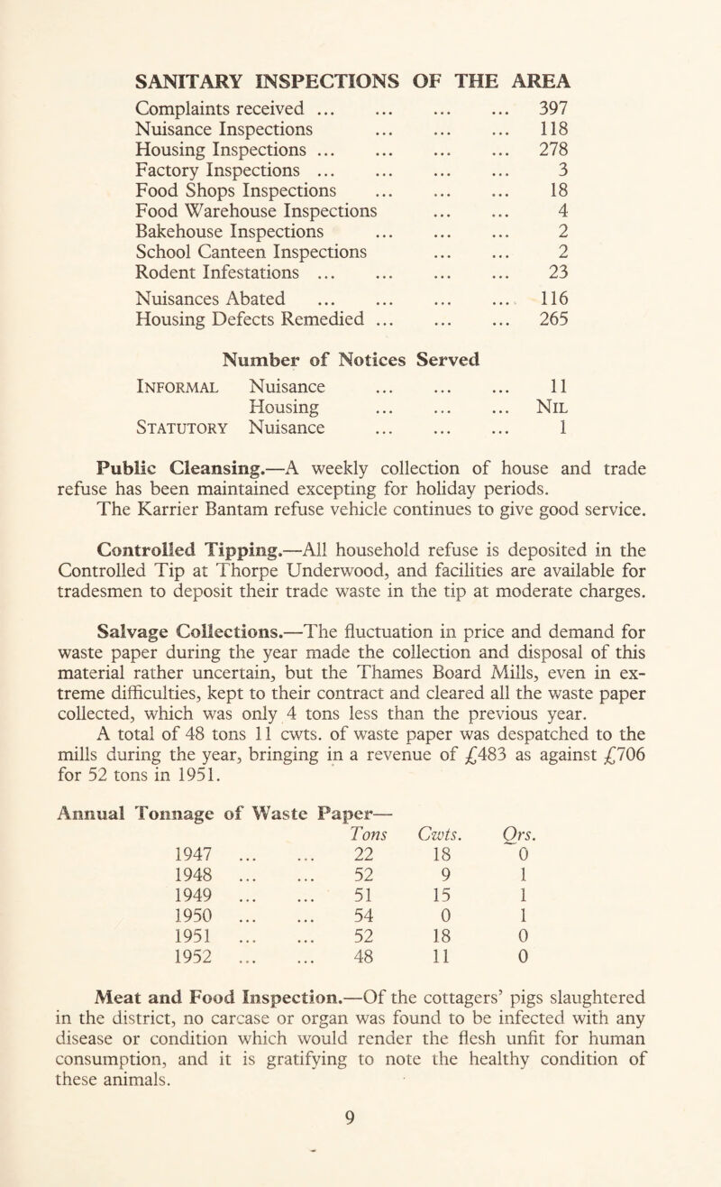SANITARY INSPECTIONS OF THE AREA Complaints received. 397 Nuisance Inspections 118 Housing Inspections. 278 Factory Inspections. 3 Food Shops Inspections . 18 Food Warehouse Inspections . 4 Bakehouse Inspections . 2 School Canteen Inspections ... ... 2 Rodent Infestations. 23 Nuisances Abated . 116 Housing Defects Remedied ... ... ... 265 Number of Notices Served Informal Nuisance . 11 Housing ... ... ... Nil Statutory Nuisance . 1 Public Cleansing.—A weekly collection of house and trade refuse has been maintained excepting for holiday periods. The Karrier Bantam refuse vehicle continues to give good service. Controlled Tipping.—All household refuse is deposited in the Controlled Tip at Thorpe Underwood, and facilities are available for tradesmen to deposit their trade waste in the tip at moderate charges. Salvage Collections.—The fluctuation in price and demand for waste paper during the year made the collection and disposal of this material rather uncertain, but the Thames Board Mills, even in ex¬ treme difficulties, kept to their contract and cleared all the waste paper collected, which was only 4 tons less than the previous year. A total of 48 tons 11 cwts. of waste paper was despatched to the mills during the year, bringing in a revenue of £483 as against £706 for 52 tons in 1951. Annual Tonnage of Waste Paper— Tons Cwts. Ors 1947 ... 22 18 0 1948 ... 52 9 1 1949 ... 51 15 1 1950 ... 54 0 1 1951 ... 52 18 0 1952 ... 48 11 0 Meat and Food Inspection.—Of the cottagers’ pigs slaughtered in the district, no carcase or organ was found to be infected with any disease or condition which would render the flesh unfit for human consumption, and it is gratifying to note the healthy condition of these animals.