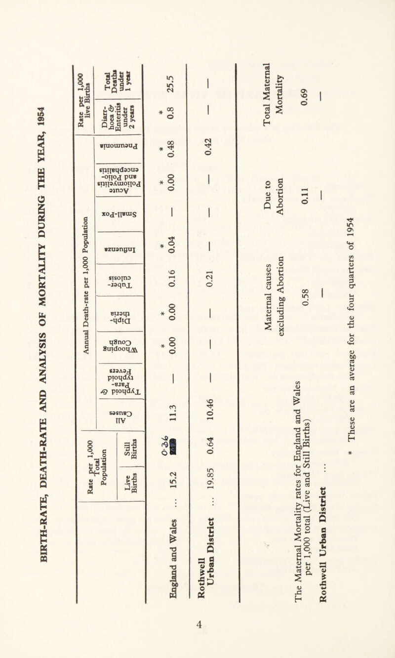 U9 &> o p Q H X O S (b O C/9 M C/5 § S S 5 < a Q if E ® « |l|| ~f Hr Hq u« 8J is£ j JVB u 2 S.'S-S? 5 Biuouinouj in • in IN IN O sptfBqd33U3 ■°ti° i pu® snifaAuioqod  ajnoy a o V a 1 tu o o © « a XOd-IIBUIS Bzuangui sisojno -isqnx BU3ip -qdTa 1 q3ncQ Suxdooq^ SJ3A3j pxoqd/Cj -BJBJ J7} pioqditx sasriB^ IIV gf - 1 -33 W o1^ ah o, s (£ >| (2 'O t-H o cn <N in 6* T3 § CN o *o o vO o in 00 d « *c •w (A a> * J3 +j O a A JO h p 2 I I s 0 3 ■<* in a\ <z> 4) c/5 3 a o * H £ O 03 JD J2 < 2 bo c a t-4 i | s g <u 00 in <4-1 o 05 Ui <u t: rt 3 O' Vh 3 .O <U X! u .O C/5 W *03 T3 C _ T3 g ts <3 •’z 4> bC c« u <u 9 4> to 03 <U C/5 <U jcj h . 00 i x> 1 s ! 4> « ti £ u 8 2 « Q c +-> o 2 So _ o c3 O s- I* 4> X h a 09 X> U P u
