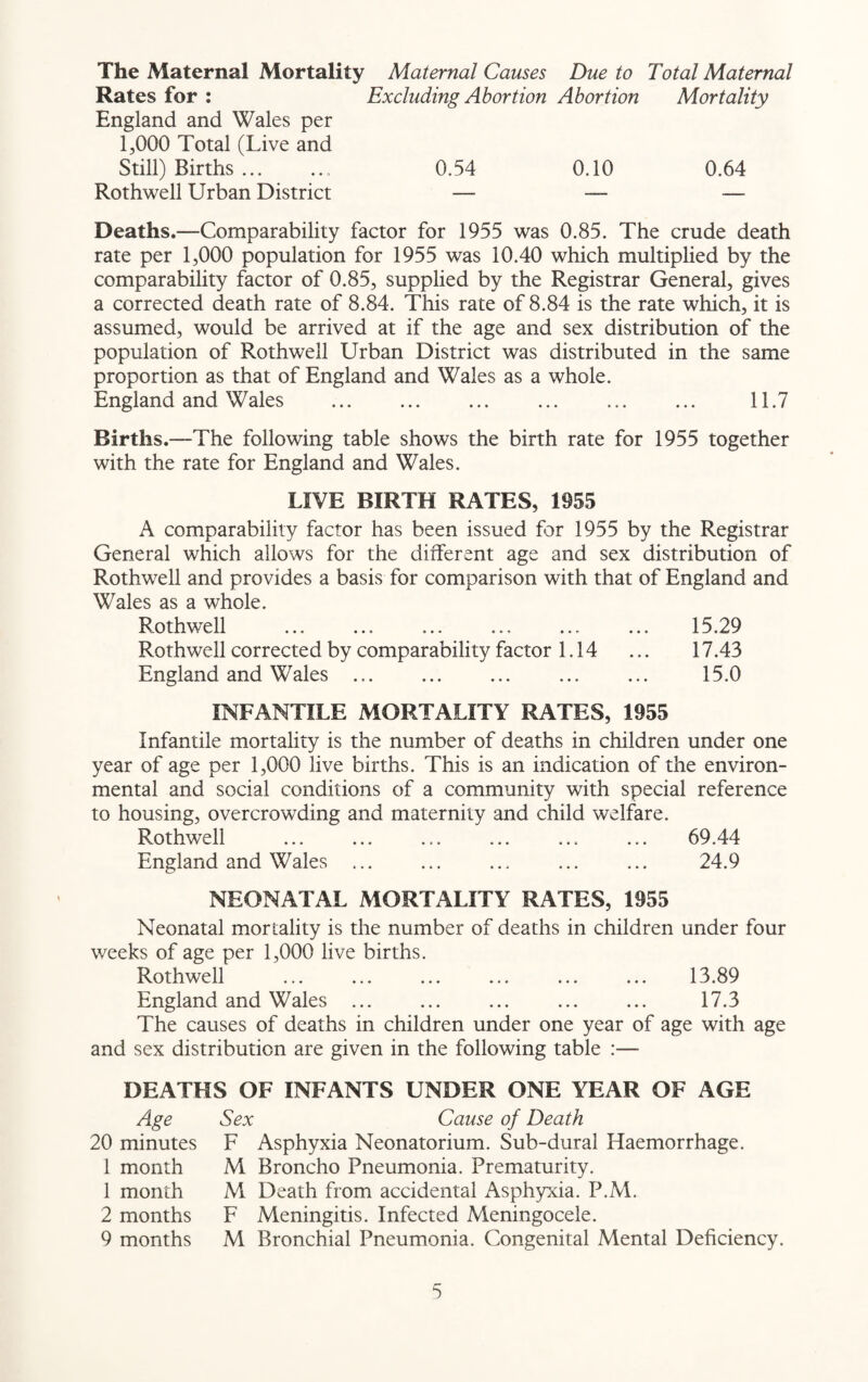 The Maternal Mortality Maternal Causes Due to Total Maternal Rates for : Excluding Abortion Abortion Mortality England and Wales per 1,000 Total (Live and Still) Births.. 0.54 0.10 0.64 Rothwell Urban District — — — Deaths.—Comparability factor for 1955 was 0.85. The crude death rate per 1,000 population for 1955 was 10.40 which multiplied by the comparability factor of 0.85, supplied by the Registrar General, gives a corrected death rate of 8.84. This rate of 8.84 is the rate which, it is assumed, would be arrived at if the age and sex distribution of the population of Rothwell Urban District was distributed in the same proportion as that of England and Wales as a whole. England and Wales . 11.7 Births.—The following table shows the birth rate for 1955 together with the rate for England and Wales. LIVE BIRTH RATES, 1955 A comparability factor has been issued for 1955 by the Registrar General which allows for the different age and sex distribution of Rothwell and provides a basis for comparison with that of England and Wales as a whole. Rothwell ... ... ... ... ... ... 15.29 Rothwell corrected by comparability factor 1.14 ... 17.43 England and Wales . . 15.0 INFANTILE MORTALITY RATES, 1955 Infantile mortality is the number of deaths in children under one year of age per 1,000 live births. This is an indication of the environ¬ mental and social conditions of a community with special reference to housing, overcrowding and maternity and child welfare. Rothwell ... ... ... ... ... ... 69.44 England and Wales ... ... ... ... ... 24.9 NEONATAL MORTALITY RATES, 1955 Neonatal mortality is the number of deaths in children under four weeks of age per 1,000 live births. Rothwell ... ... ... ... ... ... 13.89 England and Wales ... ... ... ... ... 17.3 The causes of deaths in children under one year of age with age and sex distribution are given in the following table :— DEATHS OF INFANTS UNDER ONE YEAR OF AGE Age 20 minutes 1 month 1 month 2 months 9 months Sex Cause of Death F Asphyxia Neonatorium. Sub-dural Haemorrhage. M Broncho Pneumonia. Prematurity. M Death from accidental Asphyxia. P.M. F Meningitis. Infected Meningocele. M Bronchial Pneumonia. Congenital Mental Deficiency.