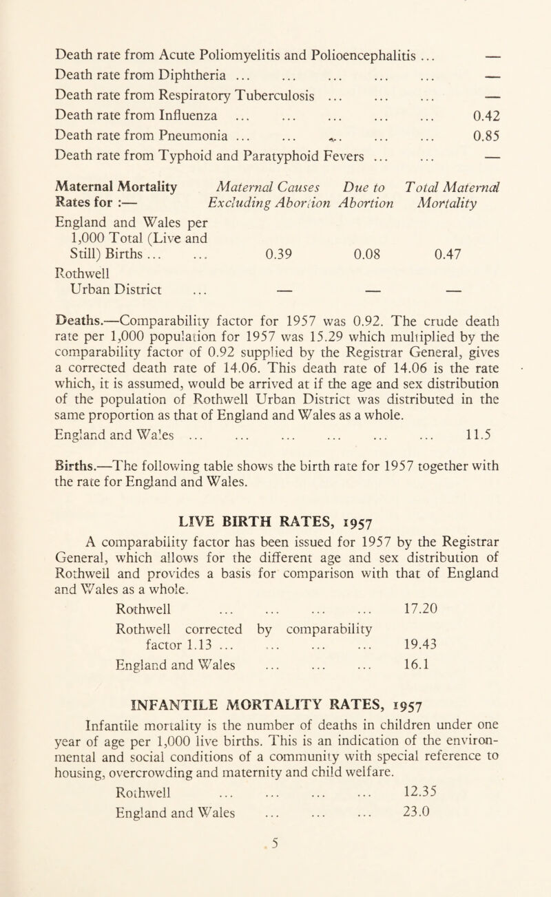 Death rate from Acute Poliomyelitis and Polioencephalitis ... Death rate from Diphtheria ... Death rate from Respiratory Tuberculosis ... Death rate from Influenza Death rate from Pneumonia ... ... ^. Death rate from Typhoid and Paratyphoid Fevers Maternal Mortality Maternal Causes Due to Rates for :— Excluding Abortion Abortion England and Wales per 1,000 Total (Live and Still) Births ... ... 0.39 0.08 Rothwell Urban District ... — — Deaths.—Comparability factor for 1957 was 0.92. The crude death rate per 1,000 population for 1957 was 15.29 which multiplied by the comparability factor of 0.92 supplied by the Registrar General, gives a corrected death rate of 14.06. This death rate of 14.06 is the rate which, it is assumed, would be arrived at if the age and sex distribution of the population of Rothwell Urban District was distributed in the same proportion as that of England and Wales as a whole. England and Wales ... ... ... ... ... ... 11.5 Births.—The following table shows the birth rate for 1957 together with the rate for England and Wales. LIVE BIRTH RATES, 1957 A comparability factor has been issued for 1957 by the Registrar General, which allows for the different age and sex distribution of Rothwell and provides a basis for comparison with that of England and Wales as a whole. Rothwell ... ... ... ... 17.20 Rothwell corrected by comparability factor 1.13 ... ... ... ... 19.43 England and Wales ... ... ... 16.1 INFANTILE MORTALITY RATES, 1957 Infantile mortality is the number of deaths in children under one year of age per 1,000 live births. This is an indication of the environ¬ mental and social conditions of a community with special reference to housing, overcrowding and maternity and child welfare. Rothwell ... ... ... ... 12.35 England and Wales ... ... ... 23.0 Total Maternal Mortality 0.47 0.42 0.85