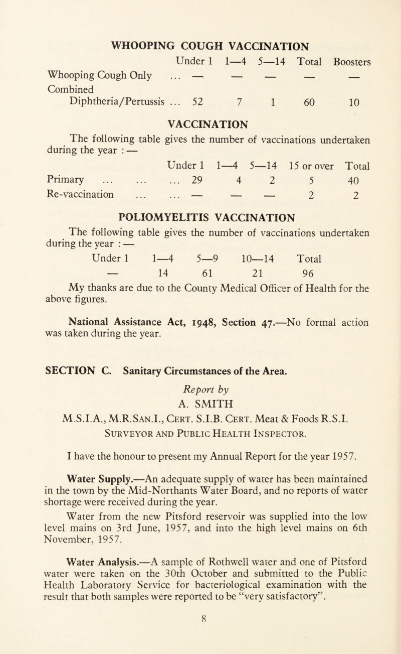 WHOOPING COUGH VACCINATION Under 1 1—4 5—14 Total Boosters Whooping Cough Only ... — — — — — Combined Diphtheria/Pertussis ... 52 7 1 60 10 VACCINATION The following table gives the number of vaccinations undertaken during the year : — Under 1 1—4 5—14 15 or over Total Primary . 29 4 2 5 40 Re-vaccination . — — — 2 2 POLIOMYELITIS VACCINATION The following table gives the number of vaccinations undertaken during the year : — Under 1 1—4 5—9 10—14 Total — 14 61 21 96 My thanks are due to the County Medical Officer of Health for the above figures. National Assistance Act, 1948, Section 47.—No formal action was taken during the year. SECTION C. Sanitary Circumstances of the Area. Report by A. SMITH M.S.I.A., M.R.San.I., Cert. S.I.B. Cert. Meat & Foods R.S.I. Surveyor and Public Health Inspector. I have the honour to present my Annual Report for the year 1957. Water Supply.—An adequate supply of water has been maintained in the town by the Mid-Northants Water Board, and no reports of water shortage were received during the year. Water from the new Pitsford reservoir was supplied into the low level mains on 3rd June, 1957, and into the high level mains on 6th November, 1957. Water Analysis.—A sample of Rothwell water and one of Pitsford water were taken on the 30th October and submitted to the Public Health Laboratory Service for bacteriological examination with the result that both samples were reported to be “very satisfactory”.