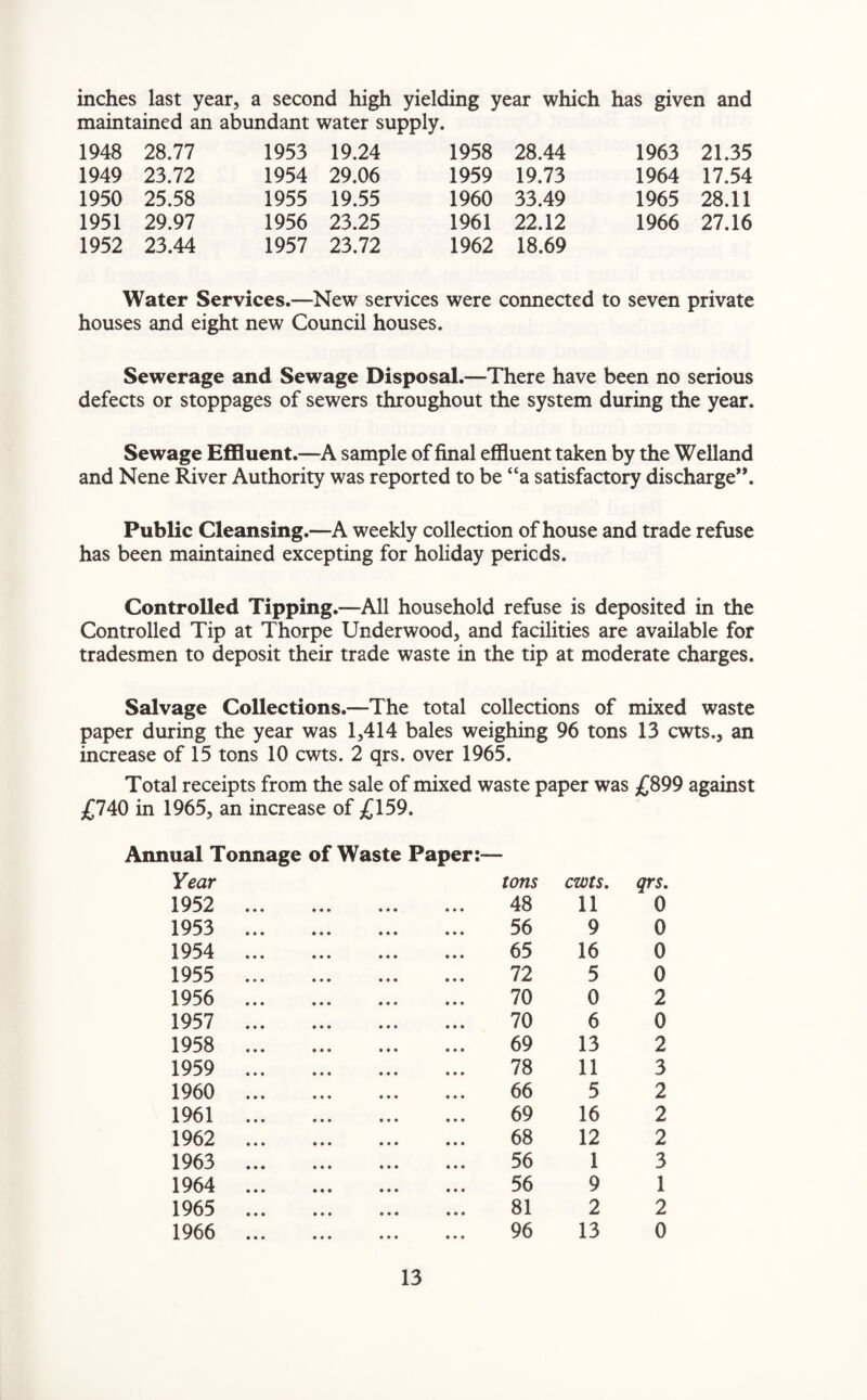 inches last year, a second high yielding year which has given and maintained an abundant water supply. 1948 28.77 1953 19.24 1958 28.44 1963 21.35 1949 23.72 1954 29.06 1959 19.73 1964 17.54 1950 25.58 1955 19.55 1960 33.49 1965 28.11 1951 29.97 1956 23.25 1961 22.12 1966 27.16 1952 23.44 1957 23.72 1962 18.69 Water Services.—New services were connected to seven private houses and eight new Council houses. Sewerage and Sewage Disposal.—There have been no serious defects or stoppages of sewers throughout the system during the year. Sewage Effluent.—A sample of final effluent taken by the Welland and Nene River Authority was reported to be “a satisfactory discharge”. Public Cleansing.—A weekly collection of house and trade refuse has been maintained excepting for holiday periods. Controlled Tipping.—All household refuse is deposited in the Controlled Tip at Thorpe Underwood, and facilities are available for tradesmen to deposit their trade waste in the tip at moderate charges. Salvage Collections.—The total collections of mixed waste paper during the year was 1,414 bales weighing 96 tons 13 cwts., an increase of 15 tons 10 cwts. 2 qrs. over 1965. Total receipts from the sale of mixed waste paper was £899 against £740 in 1965, an increase of £159. Annual Tonnage of Waste Paper:— Year 1952 1953 1954 1955 1956 1957 1958 1959 1960 1961 1962 1963 1964 1965 1966 tons cwts. qrs. 48 11 0 56 9 0 65 16 0 72 5 0 70 0 2 70 6 0 69 13 2 78 11 3 66 5 2 69 16 2 68 12 2 56 1 3 56 9 1 81 2 2 96 13 0