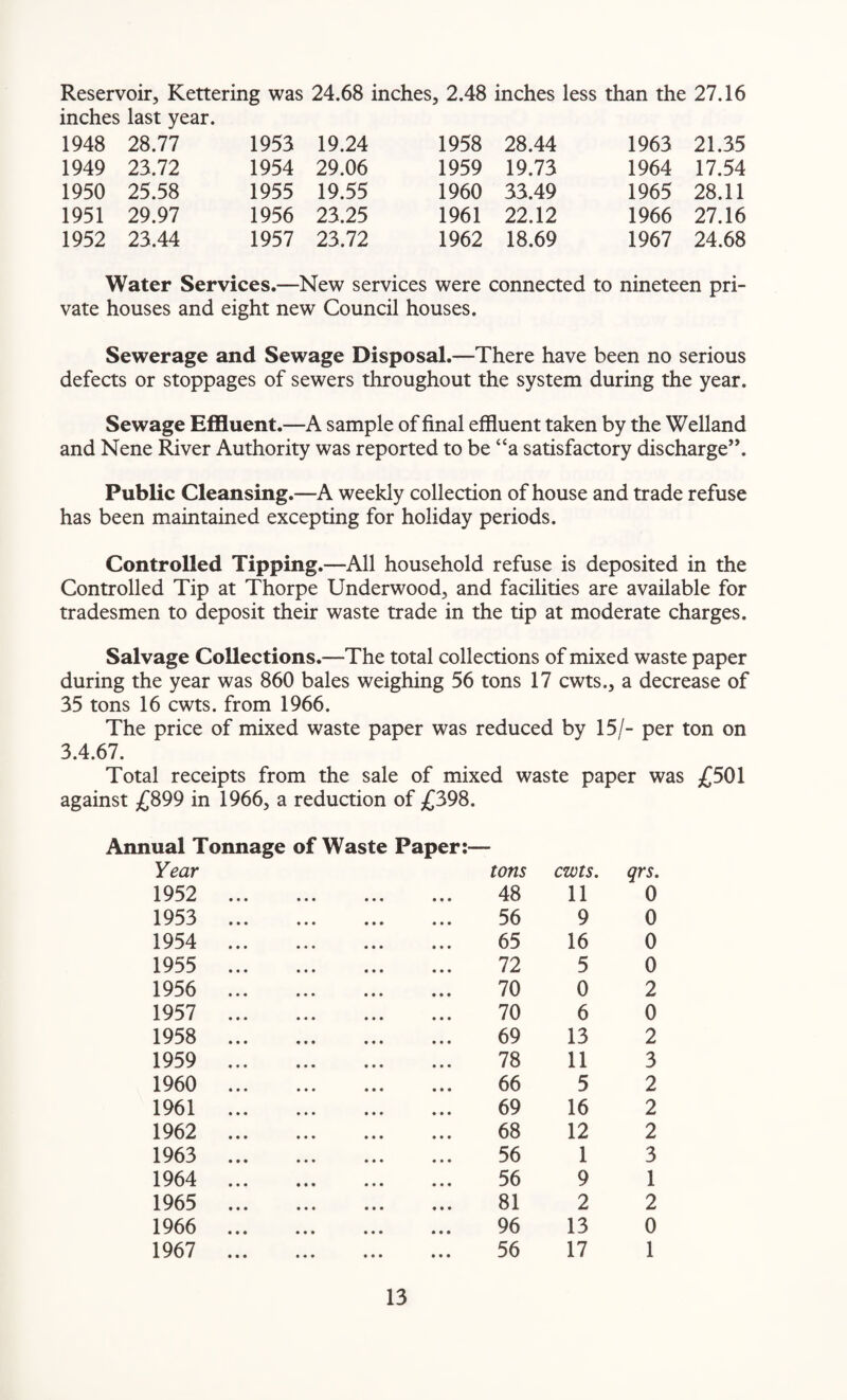 Reservoir, Kettering was 24.68 inches, 2.48 inches less than the 27.16 inches last year. 1948 28.77 1949 23.72 1950 25.58 1951 29.97 1952 23.44 1953 19.24 1954 29.06 1955 19.55 1956 23.25 1957 23.72 1958 28.44 1959 19.73 1960 33.49 1961 22.12 1962 18.69 1963 21.35 1964 17.54 1965 28.11 1966 27.16 1967 24.68 Water Services.—New services were connected to nineteen pri¬ vate houses and eight new Council houses. Sewerage and Sewage Disposal.—There have been no serious defects or stoppages of sewers throughout the system during the year. Sewage Effluent.—A sample of final effluent taken by the Welland and Nene River Authority was reported to be “a satisfactory discharge”. Public Cleansing.—A weekly collection of house and trade refuse has been maintained excepting for holiday periods. Controlled Tipping.—All household refuse is deposited in the Controlled Tip at Thorpe Underwood, and facilities are available for tradesmen to deposit their waste trade in the tip at moderate charges. Salvage Collections.—The total collections of mixed waste paper during the year was 860 bales weighing 56 tons 17 cwts., a decrease of 35 tons 16 cwts. from 1966. The price of mixed waste paper was reduced by 15/- per ton on 3.4.67. Total receipts from the sale of mixed waste paper was £501 against £899 in 1966, a reduction of £398. Annual Tonnage of Waste Paper:— Year 1952 1953 1954 1955 1956 1957 1958 1959 1960 1961 1962 1963 1964 1965 1966 1967 tons cwts. qrs. 48 11 0 56 9 0 65 16 0 72 5 0 70 0 2 70 6 0 69 13 2 78 11 3 66 5 2 69 16 2 68 12 2 56 1 3 56 9 1 81 2 2 96 13 0 56 17 1