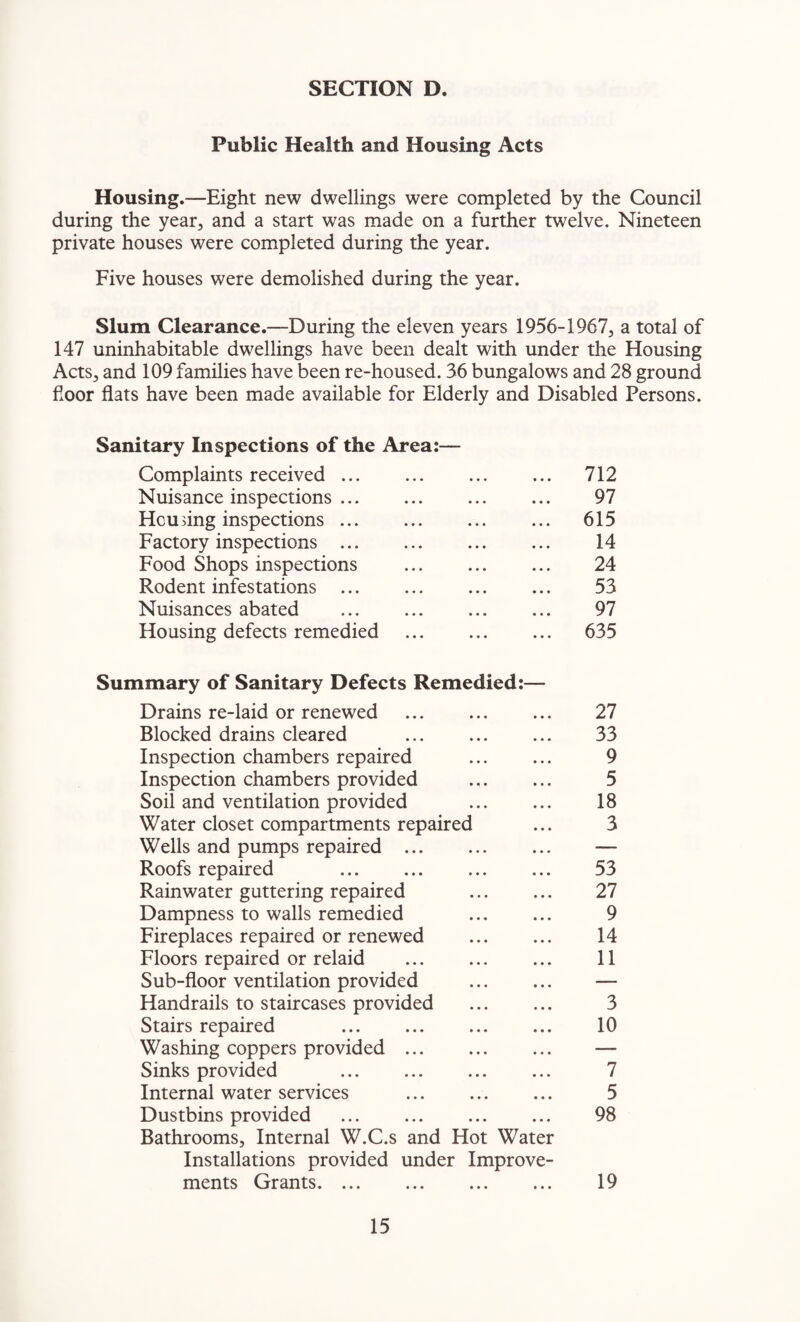 Public Health and Housing Acts Housing.—Eight new dwellings were completed by the Council during the year, and a start was made on a further twelve. Nineteen private houses were completed during the year. Five houses were demolished during the year. Slum Clearance.—During the eleven years 1956-1967, a total of 147 uninhabitable dwellings have been dealt with under the Housing Acts, and 109 families have been re-housed. 36 bungalows and 28 ground floor flats have been made available for Elderly and Disabled Persons. Sanitary Inspections of the Area:— Complaints received. 712 Nuisance inspections. 97 He using inspections. 615 Factory inspections. 14 Food Shops inspections . 24 Rodent infestations . 53 Nuisances abated . 97 Housing defects remedied . 635 Summary of Sanitary Defects Remedied:— Drains re-laid or renewed . 27 Blocked drains cleared . 33 Inspection chambers repaired . 9 Inspection chambers provided . 5 Soil and ventilation provided . 18 Water closet compartments repaired ... 3 Wells and pumps repaired . — Roofs repaired . 53 Rainwater guttering repaired . 27 Dampness to walls remedied 9 Fireplaces repaired or renewed . 14 Floors repaired or relaid ... ... ... 11 Sub-floor ventilation provided . — Handrails to staircases provided . 3 Stairs repaired 10 Washing coppers provided. — Sinks provided ... ... ... ... 7 Internal water services . 5 Dustbins provided ... ... ... ... 98 Bathrooms, Internal W.C.s and Hot Water Installations provided under Improve¬ ments Grants. 19