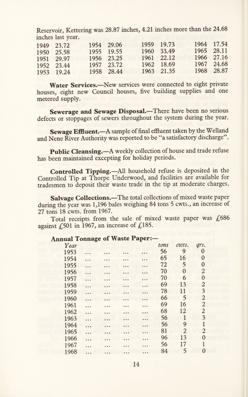 Reservoir, Kettering was 28.87 inches, inches last year. 1949 23.72 1950 25.58 1951 29.97 1952 23.44 1953 19.24 1954 29.06 1955 19.55 1956 23.25 1957 23.72 1958 28.44 4.21 inches more than the 24.68 1959 19.73 1960 33.49 1961 22.12 1962 18.69 1963 21.35 1964 17.54 1965 28.11 1966 27.16 1967 24.68 1968 28.87 Water Services.—New services were connected to eight private houses, eight new Council houses, five building supplies and one metered supply. Sewerage and Sewage Disposal.—There have been no serious defects or stoppages of sewers throughout the system during the year. Sewage Effluent.—A sample of final effluent taken by the Welland and Nene River Authority was reported to be “a satisfactory discharge”. Public Cleansing.—A weekly collection of house and trade refuse has been maintained excepting for holiday periods. Controlled Tipping.—All household refuse is deposited in the Controlled Tip at Thorpe Underwood, and facilities are available for tradesmen to deposit their waste trade in the tip at moderate charges. Salvage Collections.—The total collections of mixed waste paper during the year was 1,196 bales weighing 84 tons 5 cwts., an increase of 27 tons 18 cwts. from 1967. Total receipts from the sale of mixed waste paper was £686 against £501 in 1967, an increase of £185. Annual Tonnage of Waste Paper: Year 1953 . 1954 . 1955 . 1956 . 1957 . 1958 . 1959 . 1960 . 1961 . 1962 . 1963 . 1964 . 1965 . 1966 . 1967 . 1968 . tons 56 65 72 70 70 69 78 66 69 68 56 56 81 96 56 84 cwts. 9 16 5 0 6 13 11 5 16 12 1 9 2 13 17 5 qrs. 0 0 0 2 0 2 3 2 2 2 3 1 2 0 1 0