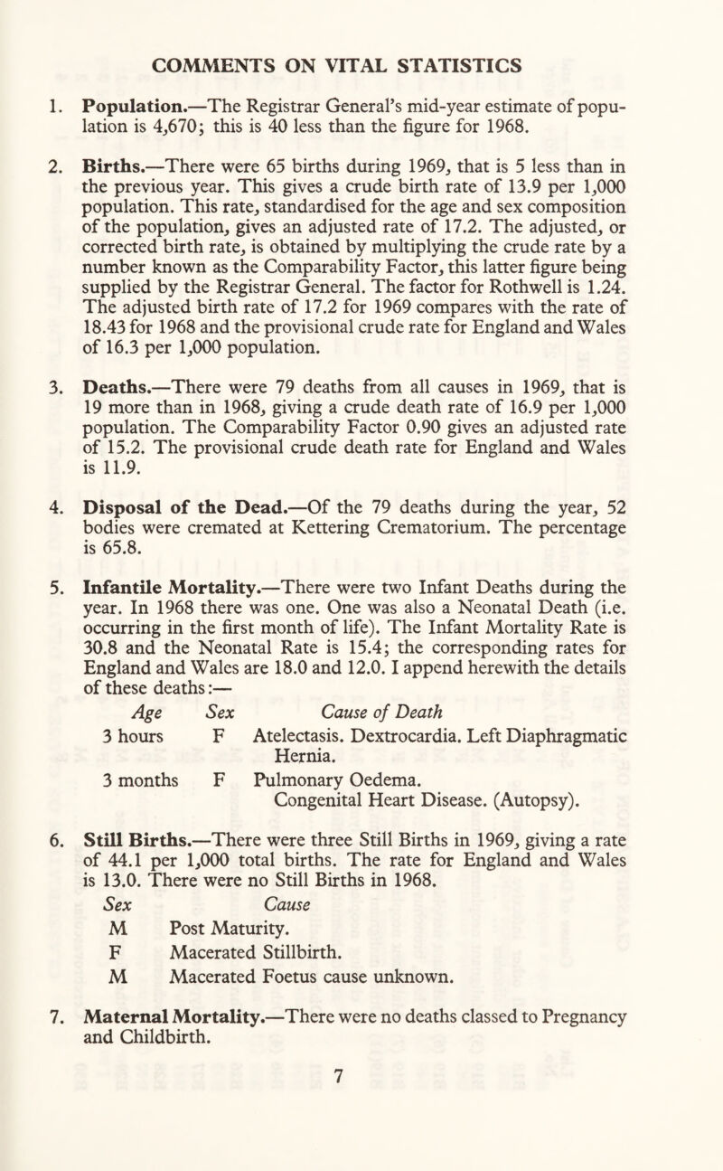 1. Population.—The Registrar General’s mid-year estimate of popu¬ lation is 4,670; this is 40 less than the figure for 1968. 2. Births.—There were 65 births during 1969, that is 5 less than in the previous year. This gives a crude birth rate of 13.9 per 1,000 population. This rate, standardised for the age and sex composition of the population, gives an adjusted rate of 17.2. The adjusted, or corrected birth rate, is obtained by multiplying the crude rate by a number known as the Comparability Factor, this latter figure being supplied by the Registrar General. The factor for Rothwell is 1.24. The adjusted birth rate of 17.2 for 1969 compares with the rate of 18.43 for 1968 and the provisional crude rate for England and Wales of 16.3 per 1,000 population. 3. Deaths.—There were 79 deaths from all causes in 1969, that is 19 more than in 1968, giving a crude death rate of 16.9 per 1,000 population. The Comparability Factor 0.90 gives an adjusted rate of 15.2. The provisional crude death rate for England and Wales is 11.9. 4. Disposal of the Dead.—Of the 79 deaths during the year, 52 bodies were cremated at Kettering Crematorium. The percentage is 65.8. 5. Infantile Mortality.—There were two Infant Deaths during the year. In 1968 there was one. One was also a Neonatal Death (i.e. occurring in the first month of life). The Infant Mortality Rate is 30.8 and the Neonatal Rate is 15.4; the corresponding rates for England and Wales are 18.0 and 12.0.1 append herewith the details of these deaths:— Age Sex Cause of Death 3 hours F Atelectasis. Dextrocardia. Left Diaphragmatic Hernia. 3 months F Pulmonary Oedema. Congenital Heart Disease. (Autopsy). 6. Still Births.—There were three Still Births in 1969, giving a rate of 44.1 per 1,000 total births. The rate for England and Wales is 13.0. There were no Still Births in 1968. Sex Cause M Post Maturity. F Macerated Stillbirth. M Macerated Foetus cause unknown. 7. Maternal Mortality.—There were no deaths classed to Pregnancy and Childbirth.