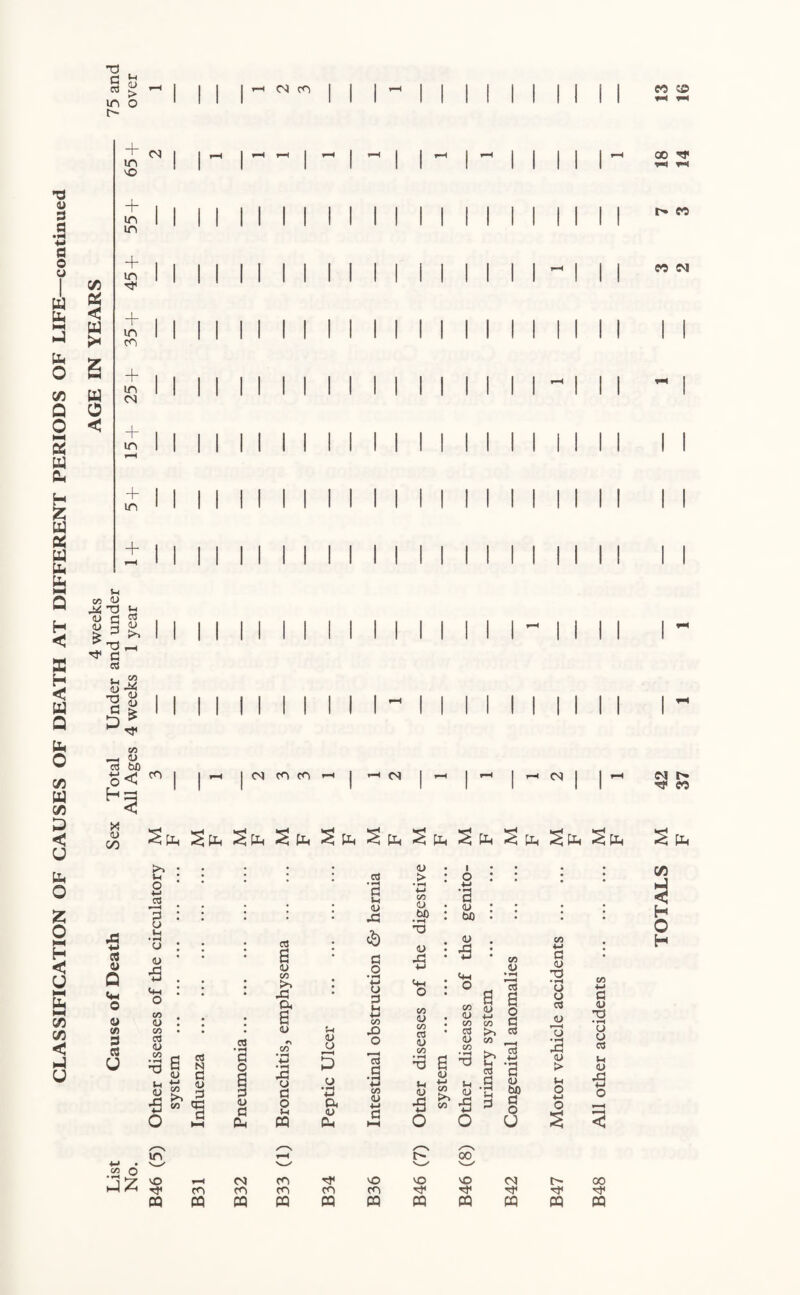T3 <U 3 a a o u b b b o C/5 Q O HH & b b H Z b b b b b H < ffl H < b Q b O c/5 b C/5 b < u b O Z o H < u b NH V5 C/5 < b u TJ g & in o o in 'O C/5 < b !* b o < x i> cn v Q (4-1 © <y V) 3 3 u <N in in + in ~r in cn + in CM in in + u CO <U ^-d £ v c 2 <u 3 g> ^ T} * a 03 Sh_£ <u % U DS ^ r}< CO _H <u ccj bJ) S< 00 Ha cm cn cm co cn CM CM U o 4-> vs H 3 u lH • *H u <u ■s co <D CO CTJ <u CO S-l <u CCJ rj rt 3 3 N o iu a £. J  ■§ <u 3 hH b a <u CO ►n .3 ft a <u -a u a o M CO <u D 3 u •M ft <u ft. cd 3 u <u -a $ c o • t> 3 M 4-J CO X) O e3 CO <u <u > • rH +-» <Z> o 60 <D •s <4H o CO <u CO rt <u V) I o ■M •a <u bfl 1) -3 CO <U CO <u CO CCS <D CO •a a 73 <L> U <U b o £ s •S « -5 a a 2 § co 3 >. CS CO ►>, C3 2 3 3 <U , bo 3 a ^ o U CO ■4-J 3 <u T3 • rH CJ (J aj <D •—i u r3 <U > t-t O 4-> o s 3 <D T3 • »H u u C3 CJ •3 o CO C£> 00 n» eo CO CM CM l» ^ CO ^b^b^b^b^b^b^b^b^b^b^b S b C/5 H O H .2 0 b^; in fH 00 V-^ vO H CM cn MO VO VO CM l> 00 cn m cn cn cn rt<