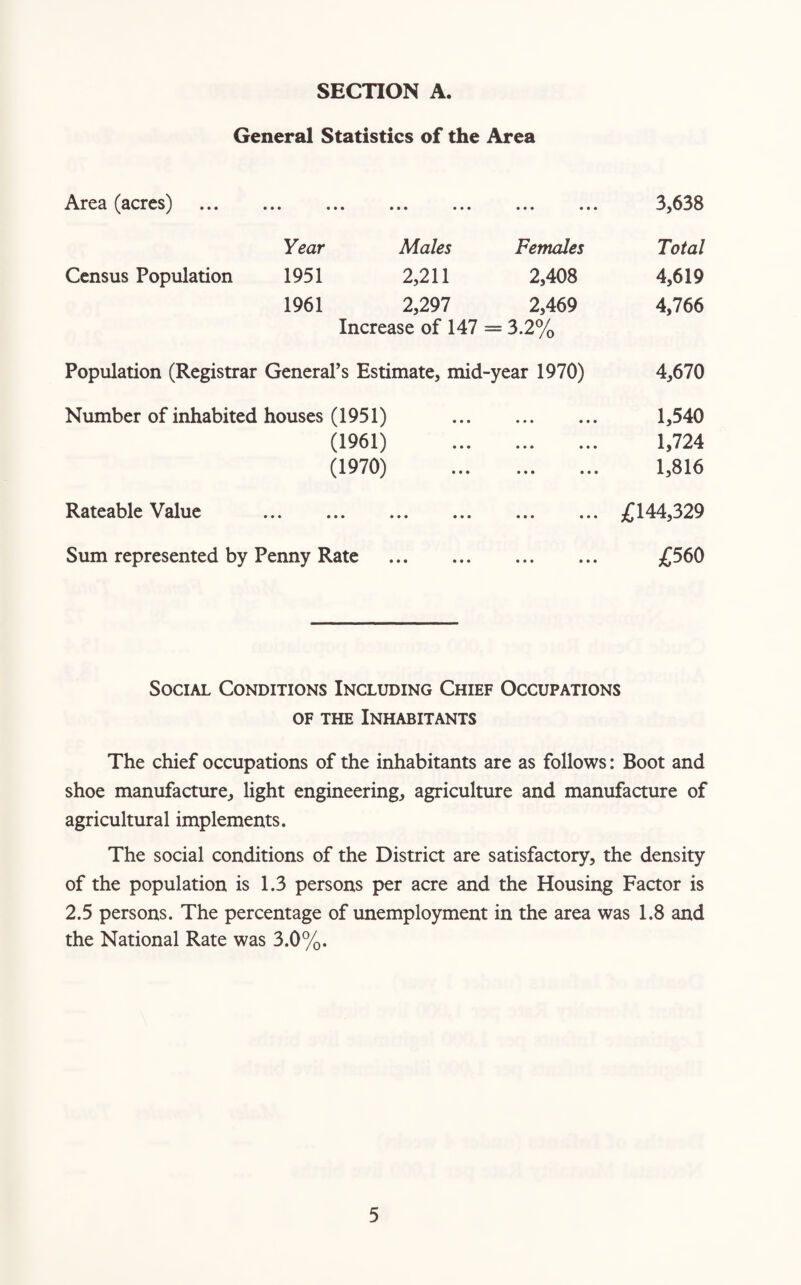 General Statistics of the Area Area (acres) ... ... ... ... ... ... ... 3,638 Year Males Females Total Census Population 1951 2,211 2,408 4,619 1961 2,297 2,469 4,766 Increase of 147 = 3.2% Population (Registrar General’s Estimate, mid-year 1970) 4,670 Number of inhabited houses (1951) (1961) (1970) 1,540 1,724 1,816 Rateable Value £144,329 Sum represented by Penny Rate £560 Social Conditions Including Chief Occupations of the Inhabitants The chief occupations of the inhabitants are as follows: Boot and shoe manufacture, light engineering, agriculture and manufacture of agricultural implements. The social conditions of the District are satisfactory, the density of the population is 1.3 persons per acre and the Housing Factor is 2.5 persons. The percentage of unemployment in the area was 1.8 and the National Rate was 3.0%.