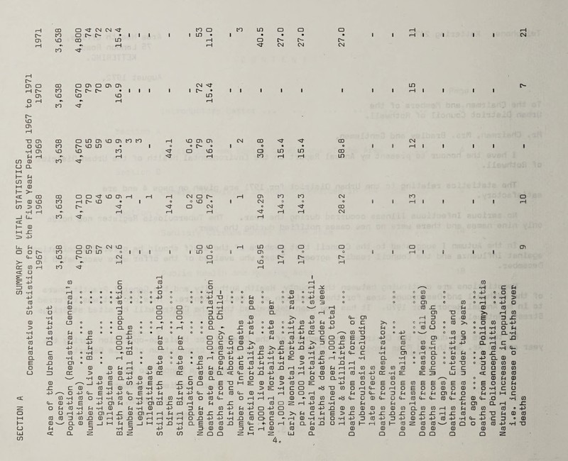 1—1 CO O <J N CM D- tO O DO LD □ a a I>- CD □ o • 1 1 1 1 1 LD • 1 • • • • CTi CD CO m «—1 □ o i> i> i—1 9* i—i i—1 St CM CM CM CD ■H I CM cn CJ CD □ cn a cn cn CM -sf LD !-1 e'¬ CD E'- r- c*- • i i i i i r- • ii i i i 1 1 1 i—1 en CD CD CD ID o •—i w. 9. •—1 •-1 X CD St rH I r- LO □> cn cj cn i—i X CT\ CO o id cn ud cn to to 1—1 vo cn cn CM CD st St CD CM Q ID CD C- VO LO • i 9 O [S. 9 1 • • • • | 1 rH •H cn CD CD to St a cd a LO LO 00 (H rH •• 1—1 St •—i ID rH i—I LD CD Q. P CD CD >- _j Li¬ en rH i e£ CD 00 CD CD St CD Ol H rH i—1 CM CD l> 1—1 cn to CD CM to H 0 CD CD i—1 O CO • | 9 o CD • 1 CM o Q 0 1 § !-1 CO > cn CD C'- St St CD CM © St sr 00 •rH 1—1 9\ 9\ 1-1 rH rH St 1—1 1—1 CM CD CD x: -p Ll_ P 00 a cn r- CM CD CD CD rH UD a a CD CD CD o r- CD a ID LD ° 1 1 1 1 1 LD c, o cn © G o j 1 rH X CD CO F- CM CD o r- l> Is- >- cn •V 9\ rH f—1 CD 1—1 1—1 i—1 CC co •—i CD St 1—1 O' Q •H sz -p 0 c 0 C rH 0 3 CD €=* o X o i—1 JjC /-- •H C P CO •H 1-1 © • • e °H o o o □ © o • 1 o o o o 0 9 °«H 0 O G 0 0 0 0 X © o 0 -p 0 O 9 • o X o o G X o Q © X X 9 0 P 9 o X © X 0 o O c 0 o o °H o > CO P o • 0 © 0 • o 9 o • o 0 1—1 O o 0 O p © 0 © 0 3 © G o cn c 0 0 i—i ® X O -p -P 0 1-1 CD CD 1-1 •rH CL 0 P '—/ 1—1 0 X p 0 0 CO O C 3 a CD n X Q_ 1-1 0 cn X 0 >, rH 0 °H 0 CL a CD cl CJ 0 >. o X 4- cn jH 3 c 0 E 3 X (D p LD G o o O o o o 0 X o 0 c X 0 X P Q Q c >• © c D o 0 > o O 0 CL X -p © o e CL 0 © e i—1 e '-1 9 0 CL 9* X 0 o X e °H X 0 0 X °H p O o 0 CJ © Q •H •H O p CO P 9 0 9 9 X o 9 Q O G >. X P • 0 o i—1 X CC X CO X o © X o o 0 O © rH X CL cH -p 0 X O X p P CD a C 0 P 0 p c □ 0 E 3 X C XI 3 o °H X CO a P X a p 0 0 CD c o 0 >, 0 X >» 3 □ X P 1-1 0 0 0 c X X CL •—1 C p -P p CD •r| CL CL a 0 •H a X 0 >. X P X X CD X o G P c 0 °H 0 °H X CO c 0 © •H o 9s CD © 0 9 •s n X •H X X X o °H 0) 9\ p 4- C °H CJI o rH CL o p P 9 0 X o CL CO •H 9 CO • rH o 0 o 0 • 0 1—1 cn p X 1-1 X •H p e; 0 I—1 X rH °r| °H CL •H © 0 O o 0 0 9 X CL 0 E XI CJI Q 9 1-1 9 X o X 9 X 0 o c 0 p •—1 °H > 0 X X 1-1 0 «-1 © 0 0 © X X © 3 0 0 0 o p 0 0 0 p 1-1 0 0 0 X p p X 0 X 0 X i—1 •H X 0 p i—1 rH 0 0 0 0 0 0 X c c a a 0 0 LJ 3 CC X 0 •H X CC CC 0 0 CL a: X P X X 0 i—1 P 0 0 i—1 0 •H X CC cH e: e: 3 U 3 cX c 0 0 __' •H 0 0 CL X 0 0 C 0 CL c o p 0 X □ X CL •rl 0 G 0 O 0 P 0 0 X X E CO X E X X O o E 3 hH e: 0 o D> 0 a e: X E o 0 E □ E 0 e E 0 E 0 © E Q G p X c 0 0 •H 0 0 •H X X •H 0 O c e: •H c a X 0 O 1—1 X o i—1 □ E o O 0 O 0 0 O •H C G -p /■—S o X X E X X X E X p p X X X P 0 X o •H i—1 o CD i—1 0 P 3 X p 3 P 0 p P cn P o P i—1 hH c cC 0 •H 0 o °H •H 0 o •H 0 •H 0 o 0 X o i—1 i—! '—1 0 9* 0 0 n °8 4- G 0 X a X 0 X X 0 X X 0 X a °H 0 X 0 -p E X m P X m CD . X CD 1—1 P X •H 0 CD 2 1-1 X X °H P p 1-1 p cn a rH X 2 □ P 0 •H p •H 0 p 0 X o p 0 X p X a X CD 0 X X 0 0 0 0 0 0 0 CL 0 0 1—1 0 p 0 0 0 9 X CD o 1—1 X 0 cn i—1 X 0 m i—1 rH p 1-1 CL 0 X X p 0 c a 0 a >, P c p E > X X X X X X O X X f—1 X 0 X X P 0 0 hH 0 0 3 0 X 0 rH X X 0 i—1 i—1 ' •H rH o X X X •H X 0 3 C 9* rH 0 •H Q X 3 0 X 3 X 0 X X 0 X X X c 3 © 0 1— 0 '-- CL 0 E X 1—1 p E X 1—1 •H . X °H CL E 0 0 X E X • * o 1—1 p a. p X 0 i—1 0 h rH 0 H- 0 2 0 0 '-' 0 a o 0 0 X •H X CJ P O 3 °H o X X 3 0 0 3 c rH a) 0 0 0 0 0 0 0 0 0 0 LJ ct CL X CD X CO CO 3 Q a 2 hH 2 ■ e LJ CL a a o a a a a 2