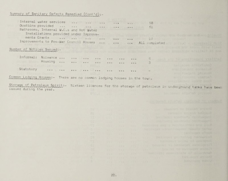 Internal water services 00, ooe Dustbins provided 000 oos 000 Bathroomsj Internal W,Co3 and Hot Water Installations provided under Improve* ments Grants Improvements to Pre-War Council Houses Number of Notices Seryadg- O O 3 0*0 0 3 3 0 0 3 3 O O 0 3 0 0 3 0 O O © 58 61 17 All completed Informalg Nuisance 000 Housing 000 Statutory ° 0 ® OOO OOO COO 03 3 OOO 000 300 OOO 030 OOO 003 300 3CO OO© 003 OOO 300 5 3 Ccmrnnn Ledgij2g_Hu'jsesg° There are no common lodging houses in the town. Spirit?- Sixteen licences for the storage of petroleum in underground tanks have been issued during the year.