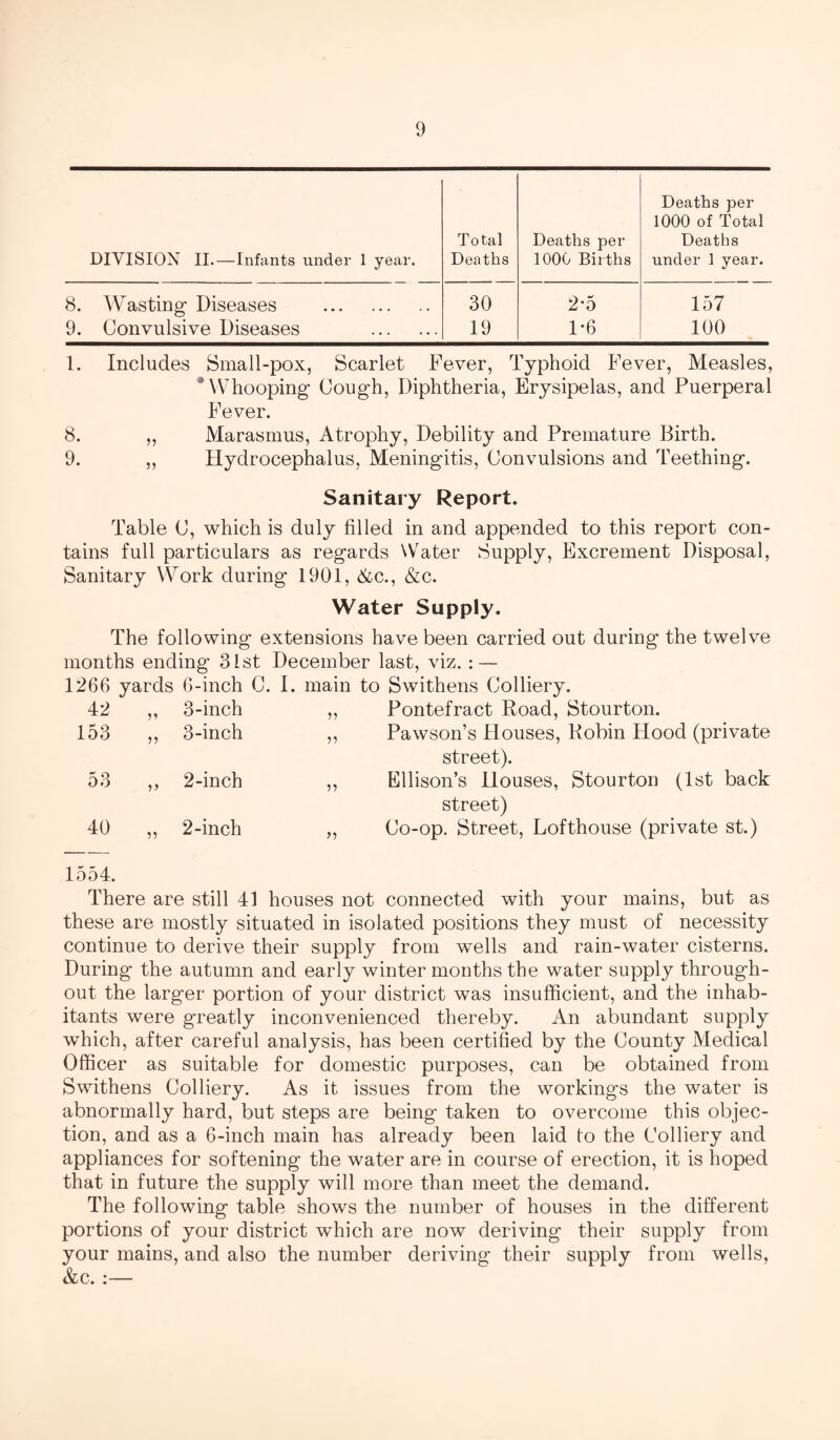 DIVISION II.—Infants under 1 year. Total Deaths Deaths per 1000 Births Deaths per 1000 of Total Deaths under 1 year. 8. Wasting Diseases . 30 2*5 157 9. Convulsive Diseases . 19 1*6 100 1. Includes Small-pox, Scarlet Fever, Typhoid Fever, Measles, Whooping- Cough, Diphtheria, Erysipelas, and Puerperal Fever. 8. ,, Marasmus, Atrophy, Debility and Premature Birth. 9. ,, Hydrocephalus, Meningitis, Convulsions and Teething. Sanitary Report. Table C, which is duly filled in and appended to this report con¬ tains full particulars as regards Water Supply, Excrement Disposal, Sanitary Work during 1901, &c., &c. Water Supply. The following extensions have been carried out during the twelve months ending 31st December last, viz. : — 1266 yards 6-inch C. I. main to Swithens Colliery. 42 33 3-inch 33 Pontefract Road, Stourton. 153 33 3-inch 33 Pawson’s Houses, Robin Hood (private 53 33 2-inch 33 street). Ellison’s Houses, Stourton (1st back 40 33 2-inch 33 street) Co-op. Street, Lofthouse (private st.) 1554. There are still 41 houses not connected with your mains, but as these are mostly situated in isolated positions they must of necessity continue to derive their supply from wells and rain-water cisterns. During the autumn and early winter months the water supply through¬ out the larger portion of your district was insufficient, and the inhab¬ itants were greatly inconvenienced thereby. An abundant supply which, after careful analysis, has been certified by the County Medical Officer as suitable for domestic purposes, can be obtained from Swithens Colliery. As it issues from the workings the water is abnormally hard, but steps are being taken to overcome this objec¬ tion, and as a 6-inch main has already been laid to the Colliery and appliances for softening the water are in course of erection, it is hoped that in future the supply will more than meet the demand. The following table shows the number of houses in the different portions of your district which are now deriving their supply from your mains, and also the number deriving their supply from wells, &c. :—