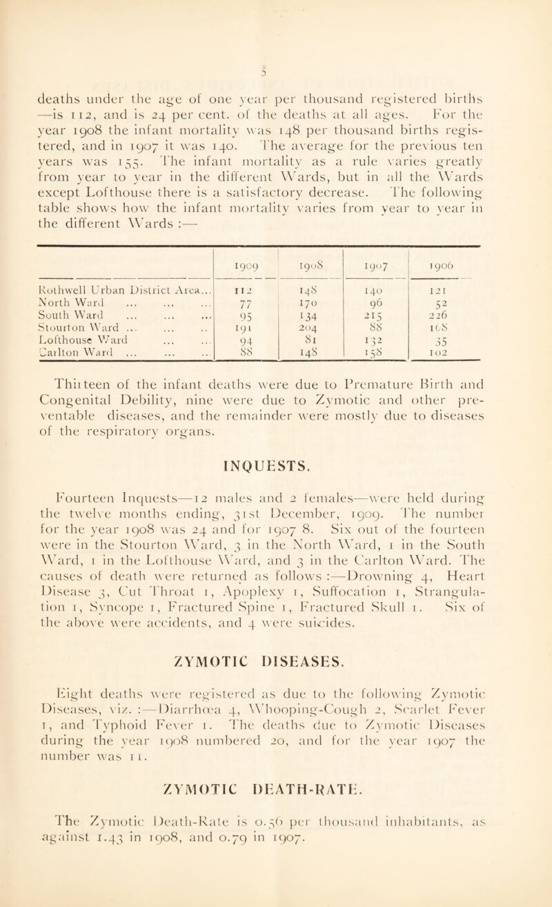 deaths under the age of one year per thousand registered births —is ii2, and is 24 per cent, of the deaths at all ages. For the year 1908 the infant mortality was 148 per thousand births regis¬ tered, and in 1907 it was 140. The average for the previous ten years was 155. The infant mortality as a rule varies greatly from year to year in the different Wards, but in all the Wards except Lofthouse there is a satisfactory decrease. The following table shows how the infant mortality varies from year to year in the different Wards —- 1909 1908 1907 1906 Rothwell Urban District Area... 112 148 140 121 North Ward 77 170 96 52 South Ward 95 D4 215 226 Stourton Ward ... 191 204 88 168 Lofthouse Ward 94 81 U32 0 r d5 Carlton Ward 88 148 158 102 Thiiteen of the infant deaths were due to Premature Birth and Congenital Debility, nine were due to Zymotic and other pre¬ ventable diseases, and the remainder were mostly due to diseases of the respiratory organs. INQUESTS. Fourteen Inquests—12 males and 2 females—were held during the twelve months ending, 31st December, 1909. The number for the year 1908 was 24 and for 1907 8. Six out of the fourteen were in the Stourton Ward, 3 in the North Ward, 1 in the South Ward, 1 in the Lofthouse Ward, and 3 in the Carlton Ward. The causes of death were returned as follows :—Drowning 4, Heart Disease 3, Cut Throat 1, Apoplexy 1, Suffocation 1, Strangula¬ tion 1, Syncope 1, Fractured Spine 1, Fractured Skull 1. Six of the above were accidents, and 4 were suicides. ZYMOTIC DISEASES. Eight deaths were registered as due to the following Zymotic Diseases, viz. : — Diarrhoea 4, Whooping-Cough 2, Scarlet Fever 1, and Typhoid Fever 1. The deaths due to Zymotic Diseases during the year 1908 numbered 20, and for the year 1907 the number was 11. ZYMOTIC DEATH-RATE. The Zymotic Death-Rate is 0.56 per thousand inhabitants, as against 1.43 in 1908, and 0.79 in 1907.