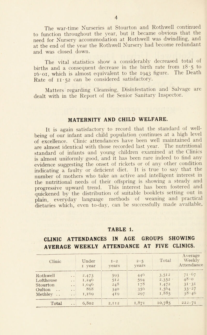 The war-time Nurseries at Stourton and Rothwell continued to function throughout the year, but it became obvious that the need for Nursery accommodation at Rothwell was dwindling, and at the end of the year the Rothwell Nursery had become redundant and was closed down. The vital statistics show a considerably decreased total of births and a consequent decrease in the birth rate from 18-5 to 16 *oi, which is almost equivalent to the 1943 figure. The Death Rate of 11 -52 can be considered satisfactory. Matters regarding Cleansing, Disinfestation and Salvage are dealt with in the Report of the Senior Sanitary Inspector. MATERNITY AND CHILD WELFARE. It is again satisfactory to record that the standard , of well¬ being of our infant and child population continues at a high level of excellence. Clinic attendances have been well maintained, and are almost identical with those recorded last year. The nutritional standard of infants and young children examined at the Clinics is almost uniformly good, and it has been rare indeed to find any evidence suggesting the onset of rickets or of any other condition indicating a faulty or deficient diet. It is true to say that the number of mothers who take an active and intelligent interest in the nutritional needs of their offspring is showing a steady and progressive upward trend. I his interest has been fostered and quickened by the distribution of suitable booklets setting out in plain, everyday language methods of weaning and practical dietaries which, even to-day, can be successfully made available. TABLE 1. CLINIC ATTENDANCES IN AGE GROUPS SHOWING AVERAGE WEEKLY ATTENDANCE AT FIVE CLINICS. Clinic Under 1 year 1-2 years 2-5 years Total Average Weekly Attendance Rothwell • 2,473 593 446 3,5i2 71-67 Lofthouse 1,246 512 594 2,352 48 -o Stourton 1,046 248 178 1,472 3i-3i Oulton 868 340 356 1,564 33*27 Methley . . 1,169 419 297 1,885 38-46 Total 1 . [ 6,802 2,112 1,871 10,785 222.71