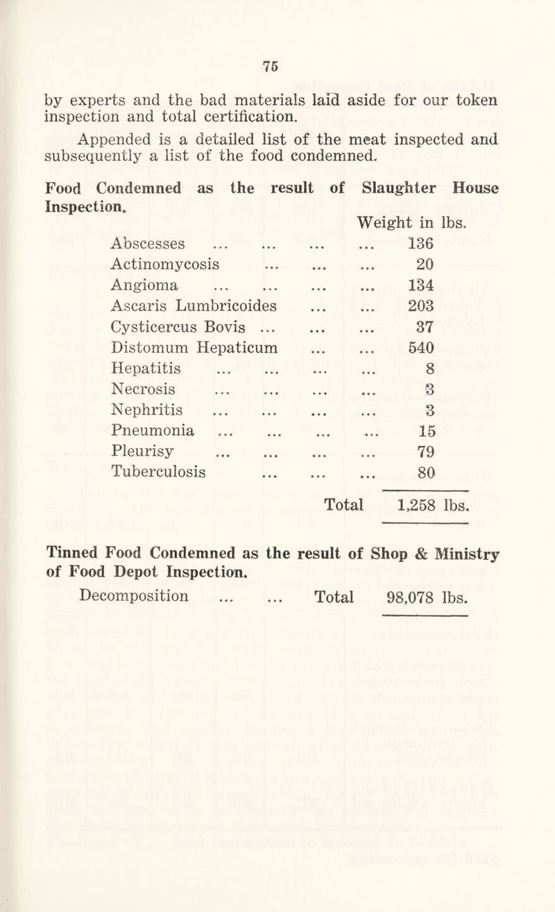 by experts and the bad materials laid aside for our token inspection and total certification. Appended is a detailed list of the meat inspected and subsequently a list of the food condemned. Food Condemned as the result of Inspection. Abscesses . Actinomycosis Angioma . Ascaris Lumbricoides Cysticercus Bovis ... Distomum Hepaticum Hepatitis . Necrosis . Nephritis . Pneumonia . Pleurisy . Tuberculosis Slaughter House Weight in lbs. 136 20 134 203 37 540 8 3 3 15 79 80 Total 1,258 lbs. Tinned Food Condemned as the result of Shop & Ministry of Food Depot Inspection. Decomposition . Total 98,078 lbs.