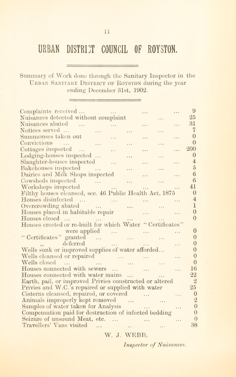 URBAN DISTRICT COUNCIL OF ROY3TON. Summary of Work clone through the Sanitary Inspector in the Urban Sanitary District of Koyston during the year ending December 31st. 1902. Complaints received ... ... ... ... 9 Nuisances detected without complaint ... 25 Nuisances abated ... ... ... ... 31 Notices served ... ... ... ... 7 Summonses taken out ... ... ... 0 Convictions ... ... ... ... 0 Cottages inspected ... ... ... ... 200 Lodging-houses inspected ... ... ... 0 Slaughter-houses inspected ... ... ... 4 Bakehouses inspected ... ... ... 5 Dairies and Milk Shops inspected ... ... 6 Cowsheds inspected ... ... ... 6 Workshops inspected ... ... ... 41 Filthy houses cleansed, sec. 46 Public Health Act, 1875 0 Houses disinfected ... ... ... ... 4 Overcrowding abated ... ... ... 1 Houses placed in habitable repair ... ... 0 Houses closed ... ... ... ... 0 Houses erected or re-built for which AVater “ Certificates” were applied ... ... ... 0 “ Certificates” granted ... ... ... 0 ,, deferred ... ... ... 0 AVells sunk or improved supplies of water afforded... 0 AVells cleansed or repaired ... ... ... 0 AVells closed ... ... ... ... 0 Houses connected with sewers ... ... ... 16 Houses connected with water mams ... ... 22 Earth, pail, or improved Privies constructed or altered 2 Privies and W.C.’s repaired or supplied with water 25 Cisterns cleansed, repaired, or covered ... ... 0 Animals improperly kept removed ... ... 2 Samples of water taken for Analysis ... ... 0 Compensation paid for destruction of infected bedding 0 Seizure of unsound Meat, etc. ... ... ... 0 Travellers’ A^ans visited ... .. ... 38 W. J. WEBB, Inspector of Nuisances.