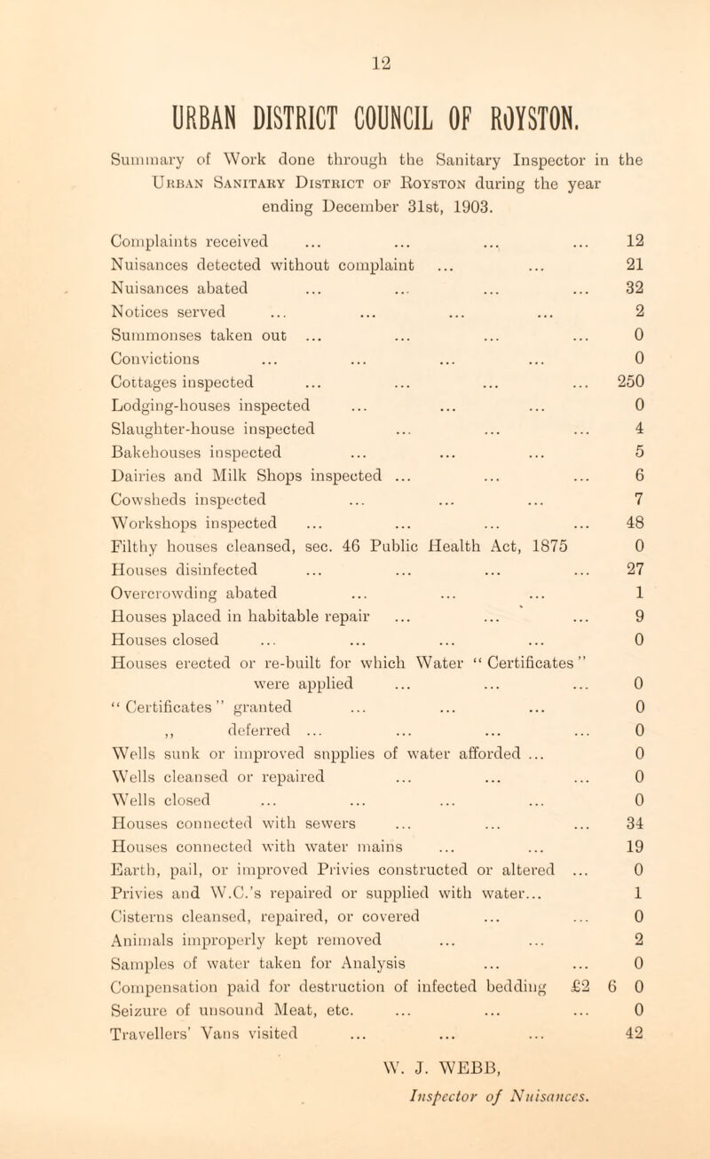 URBAN DISTRICT COUNCIL OF ROYSTON. Summary of Work done through the Sanitary Inspector in the Urban Sanitary District of Royston during the year ending December 31st, 1903. Complaints received ... ... ... ... 12 Nuisances detected without complaint ... ... 21 Nuisances abated ... ... ... ... 32 Notices served ... ... ... ... 2 Summonses taken out ... ... ... ... 0 Convictions ... ... ... ... 0 Cottages inspected ... ... ... ... 250 Lodging-houses inspected ... ... ... 0 Slaughter-house inspected ... ... ... 4 Bakehouses inspected ... ... ... 5 Dairies and Milk Shops inspected ... ... ... 6 Cowsheds inspected ... ... ... 7 Workshops inspected ... ... ... ... 48 Filthy houses cleansed, sec. 46 Public Health Act, 1875 0 Houses disinfected ... ... ... ... 27 Overcrowding abated ... ... ... 1 Houses placed in habitable repair ... ... ... 9 Houses closed ... ... ... ... 0 Houses erected or re-built for which Water “Certificates” were applied ... ... ... 0 “Certificates” granted ... ... ... 0 ,, deferred ... ... ... ... 0 Wells sunk or improved supplies of water afforded ... 0 Wells cleansed or repaired ... ... ... 0 Wells closed ... ... ... ... 0 Houses connected with sewers ... ... ... 34 Houses connected with water mains ... ... 19 Earth, pail, or improved Privies constructed or altered ... 0 Privies and W.C.’s repaired or supplied with water... 1 Cisterns cleansed, repaired, or covered ... ... 0 Animals improperly kept removed ... ... 2 Samples of water taken for Analysis ... ... 0 Compensation paid for destruction of infected bedding £2 6 0 Seizure of unsound Meat, etc. ... ... ... 0 Travellers’ Vans visited ... ... ... 42 W. J. WEBB, Inspector of Nuisances.