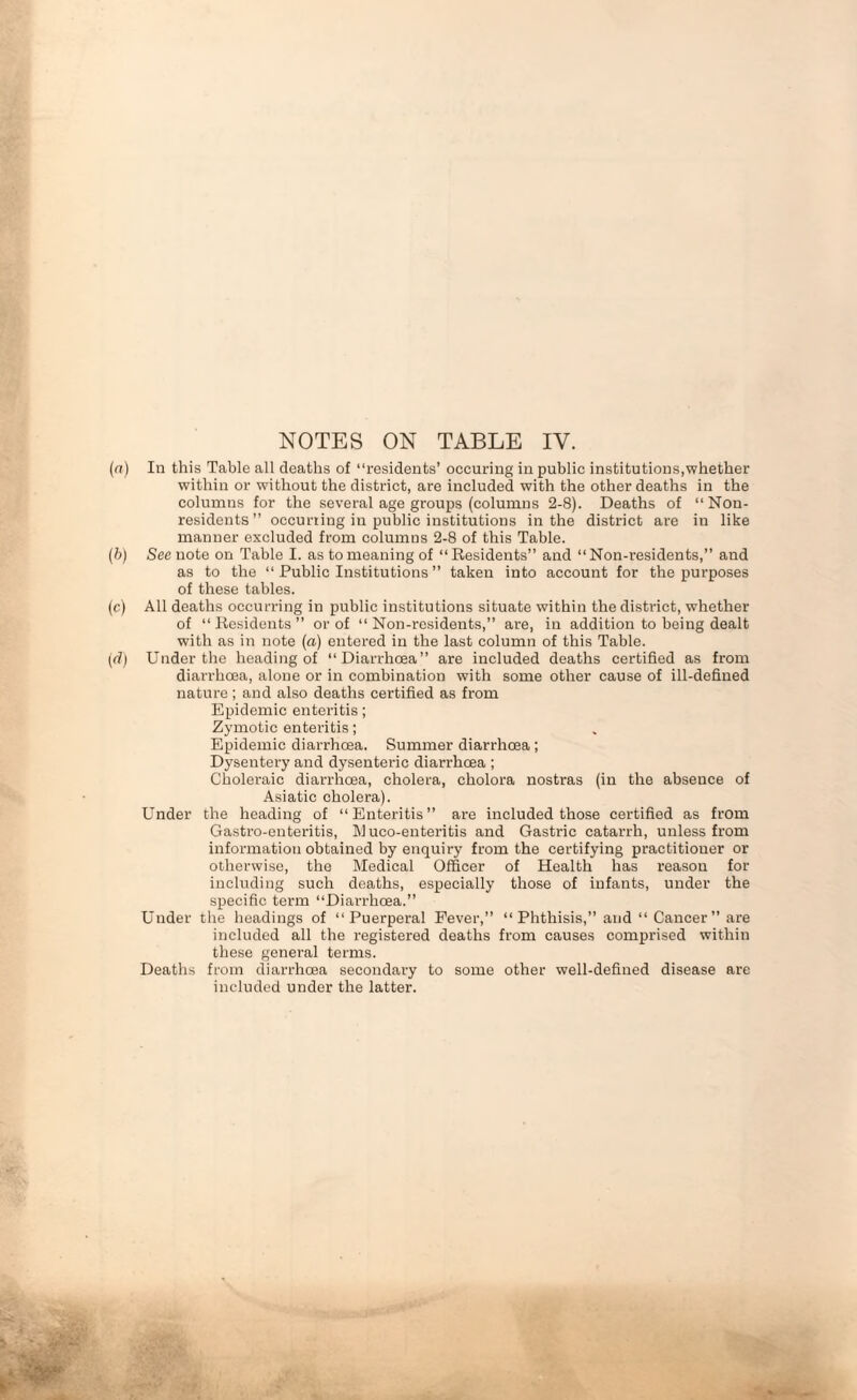 (n) In this Table all deaths of “residents’ occuring in public institutions,whether within or without the district, are included with the other deaths in the columns for the several age groups (columns 2-8). Deaths of “Non¬ residents ” occuriing in public institutions in the district are in like manner excluded from columns 2-8 of this Table. (b) See note on Table I. as to meaning of “Residents” and “Non-residents,” and as to the “ Public Institutions ” taken into account for the purposes of these tables. (c) All deaths occurring in public institutions situate within the district, whether of “ Residents ” or of “ Non-residents,” are, in addition to being dealt with as in note (a) entered in the last column of this Table. (d) Under the heading of “Diarrhoea” are included deaths certified as from diarrhoea, alone or in combination with some other cause of ill-defined nature ; and also deaths certified as from Epidemic enteritis; Zymotic enteritis; Epidemic diarrhoea. Summer diarrhoea ; Dysentery and dysenteric diarrhcBa ; Choleraic diarrhoea, cholera, cholora nostras (in the absence of Asiatic cholera). Under the heading of “Enteritis” are included those certified as from Gastro-enteritis, LI uco-enteritis and Gastric catarrh, unless from information obtained by enquiry from the certifying practitioner or otherwise, the Medical Officer of Health has reason for including such deaths, especially those of infants, under the specific term “Diarrhoea.” Under the headings of “Puerperal Fever,” “Phthisis,” and “Cancer’’are included all the registered deaths from causes comprised within these general terms. Deaths from diarrhoea secondary to some other well-defined disease are included under the latter.