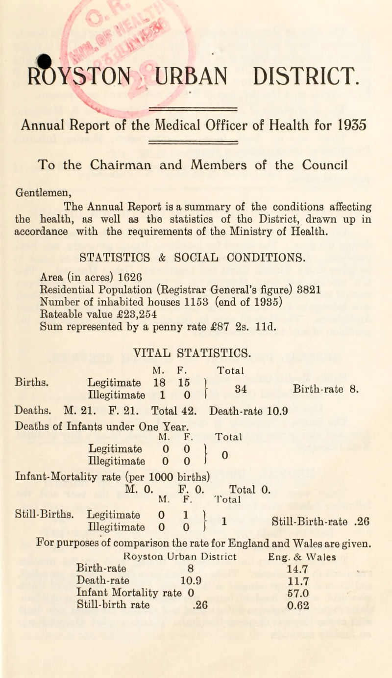 rT)YSTON urban district. .!r % > Annual Report of the Medical Officer of Health for 1935 To the Chairman and Members of the Council Gentlemen, The Annual Report is a summary of the conditions affecting the health, as well as the statistics of the District, drawn up in accordance with the requirements of the Ministry of Health. STATISTICS & SOCIAL CONDITIONS. Area (in acres) 1626 Residential Population (Registrar General’s figure) 3821 Number of inhabited houses 1153 (end of 1935) Rateable value £23,254 Sum represented by a penny rate £87 2s. lid. VITAL STATISTICS. Total 34 Births. Legitimate M. F. 18 15 1 Illegitimate 1 0 f Deaths. M. 21. F. 21. Total 42. Deaths of Infants under One Year. Legitimate M. F. 0 0 ) Illegitimate 0 o f Infant-Mortality rate (per 1000 births) o o Still-Births. Legitimate M. F. 0 1 ) Illegitimate o o i Birth-rate 8. Death-rate 10.9 Total 0 Total 0. Total 1 Still-Birth-rate .26 For purposes of comparison the rate for England and Wales are given. Royston Urban District Eng. & Wales Birth-rate 8 14.7 Death-rate 10.9 11.7 Infant Mortality rate 0 57.0 Still-birth rate .26 0.62