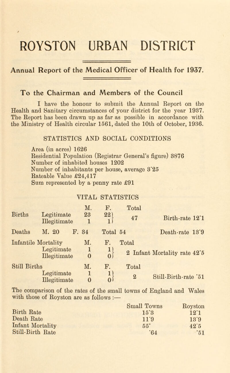 ROYSTON URBAN DISTRICT Annual Report of the Medical Officer of Health for 1937. To the Chairman and Members of the Council I have the honour to submit the Annual Report on the Health and Sanitary circumstances of your district for the year 1937. The Report has been drawn up as far as possible in accordance with the Ministry of Health circular 1561, dated the 10th of October, 1936. STATISTICS AND SOCIAL CONDITIONS Area (in acres) 1626 Residential Population (Registrar General’s figure) 3876 Number of inhabited houses 1202 Number of inhabitants per house, average 3'25 Rateable Value £24,417 Sum represented by a penny rate £91 VITAL STATISTICS M. F. Total Births Legitimate Illegitimate 23 1 11 47 Birth-rate 12‘1 Deaths M. 20 F. 34 Total 64 Death-rate 13‘9 Infantile Mortality M. F. Total Legitimate Illegitimate 1 0 j: [ 2 Infant Mortality rate 42’5 Still Births M. F. Total Legitimate Illegitimate 1 0 1 1 2 Still-Birth-rate '51 The comparison of the rates of the small towns of England and Wales with those of Royston are as follows ;— Small Towns Royston Birth Rate 15‘3 121 Death Rate ir9 13'9 Infant Mortality 55* 42'5 Still-Birth Rate •64 •51