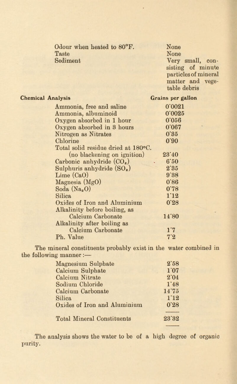 Odour when heated to 80°F. Taste Sediment None None Very small, con¬ sisting of minute particles of mineral matter and vege¬ table debris Chemical Analysis Grains per gallon Ammonia, free and saline 0'0021 Ammonia, albuminoid 0'0025 Oxygen absorbed in 1 hour 0‘056 Oxygen absorbed in 3 hours 0'067 Nitrogen as Nitrates 0’35 Chlorine 0'90 Total solid residue dried at 180°C. (no blackening on ignition) 23‘40 Carbonic anhydride (CO2) - 6'50 Sulphuris anhydride (SO*) 2‘35 Lime (CaO) 9'38 Magnesia (MgO) 0‘86 Soda (NazO) 0‘78 Silica ri2 Oxides of Iron and Aluminium 0’28 Alkalinity before boiling, as Calcium Carbonate 14’80 Alkalinity after boiling as Calcium Carbonate 1'7 Ph. Value 7'2 The mineral constituents probably exist in the water combined in the following manner :— Magnesium Sulphate 2'58 Calcium Sulphate 107 Calcium Nitrate 2’04 Sodium Chloride 1'48 Calcium Carbonate 1475 Silica ri2 Oxides of Iron and Aluminium 0’28 Total Mineral Constituents 23‘32 The analysis shows the water to be of a high degree of organic purity.