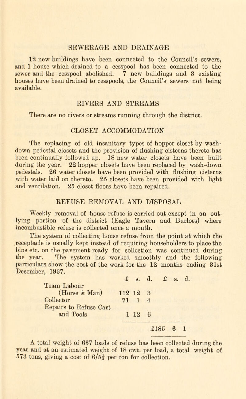 SEWERAGE AND DRAINAGE 12 new buildings have been connected to the Council’s sewers, and 1 bouse which drained to a cesspool has been connected to the sewer and the cesspool abolished. 7 new buildings and 3 existing houses have been drained to cesspools, the Council’s sewers not being available. RIVERS AND STREAMS There are no rivers or streams running through the district. CLOSET ACCOMMODATION The replacing of old insanitary types of hopper closet by wash¬ down pedestal closets and the provision of flushing cisterns thereto has been continually followed up. 18 new water closets have been built during the year. 22 hopper closets have been replaced by wash-down pedestals. 26 water closets have been provided with flushing cisterns with water laid on thereto. 25 closets have been provided with light and ventilation. 25 closet floors have been repaired. REFUSE REMOVAL AND DISPOSAL Weekly removal of house refuse is carried out except in an out¬ lying portion of the district (Eagle Tavern and Burloes) where incombustible refuse is collected once a month. The system of collecting house refuse from the point at which the receptacle is usually kept instead of requiring householders to place the bins etc. on the pavement ready for collection was continued during the year. The system has worked smoothly and the following particulars show the cost of the work for the 12 months ending 31st December, 1937. £ s. d. £ s. d. Team Labour (Horse & Man) 112 12 3 Collector 71 1 4 Repairs to Refuse Cart and 'flools 1 12 6 £185 6 1 A total weight of 637 loads of refuse has been collected during the year and at an estimated weight of 18 CAvt. per load, a total weight of 573 tons, giving a cost of 6/52 per ton for collection.