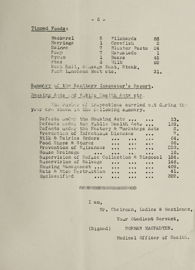 6 Tinned Poods: Mackerel 5 Pilchards aa Herrings 1 Crav/f ish 2 Salmon 7 Bloater Paste 24 3 cup 7 i Marma lade 1 Syrup 1 Beans 45 Peas a Milk 92 Meat RojI, So, usage Meat, Steak, Pork Luncheon Meat etc. 51 Summary o£ the Sanitary Inspector’s Report. Housing Acts and Public Health Apts etc-. Tiio number cf inspections carried out during tk year are ahcv/n in the following summary* Defects under the Housing Acts ... Defects undoi tne Public Health Act Defects under the Factory & Workshe Prevention of Infectious Diseases Milk & Dairies Orders Food Shops Sc Stores Prevention of Nuisances House Drainage .# • • • • • • • • • tt • « • • • # • • * • • * age Supervision of Salv. Housing Management ... Rats Sc Mice Destruction (Jnclass if iod • • • • • • • it t • • • l i t • : n Sc • • • • • • * •• • • • • o • • 53 U • » • 139 ps Acts 8 • • • 7 O 1 * 64 • * ** 96 • • » 239 V • . 16 Dispose 1 184 • t • 146 • i • 409 • 1 • 41 • • # 322 l am, Mr* Chairman, Ladies & Gentlemen, Your Obedient Servant, (Signed) NORMAN MACFADYEN. Medical Officer of Health*