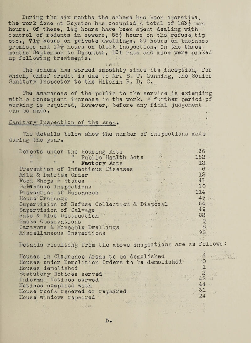 During the six months tho scheme has been operative, the work done at Rovston has occupied a total of 183-J- man hours* Of these, 14^- hours have been spent dealing with control of rodents in sewers, 55-g- hours on the refuse tip etc*, 71t hours on private dwellings, 29 hours on business premises and 13-J- hours on block inspection* In the three months' September to December, 131 rats and mice were picked up following treatments* The scheme has worked smoothly since its inception, for which, chief credit is due to Mr. S. T. Gunning, the Senior Sanitary Inspector to the Hitchin R. D* C* Tho awareness of the public to the service is extending with a consequent increase in the work. A further period of working is required, however, before any final judgement . c an be made • ; '■ .... Sanitary Inspection of the Area* The details below show the number of inspections made during the year. Defects under the Housing Acts 36 Public Health Acts 1; 152 Factory Acts ‘ ; ' IS Prevention of Infectious Diseases 6 Milk & Dairies Order ;■■■ 12 Pood Shops & Stores >„•' A' 41 Be„ke house Inspections i 10 Prevention of Huisances ' 114 House Drainage . 45 Supervision of Refuse Collection & Disposal 54 Supervision of Salvage 49 Rats & Mice Destruction , 22 Smoke Observations 9- Caravans & Moveable Dwellings 8 Miscellaneous Inspections . 98- Details resulting from .the a.bove inspections are as follows Houses in Clearance Areas to be demolished Houses under Demolition Orders to be demolished Houses demolished Statutory Hot ices served Informal Hot ices served Hotices complied with House roofs renewed or repaired House windows repaired 6 0 1 2 42 44 31 24