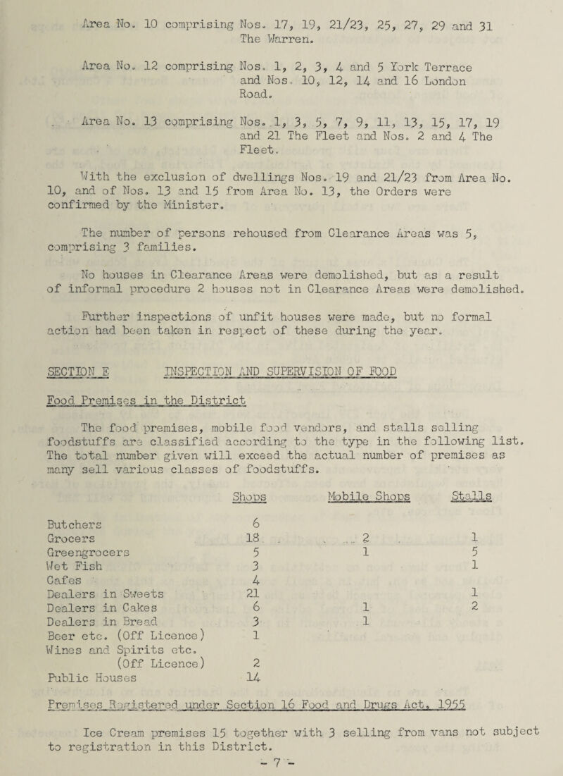 Area No. 10 comprising Nos. 17, 19, 21/23, 25, 27, 29 and 31 The Warren. Area No. 12 comprising Nos. 1, 2, 3, 4 and 5 York Terrace and Nos. 10, 12, 14 and 16 London Road. . ■ Area No. 13 comprising Nos. 1, 3, 5, 7, 9, 11, 13, 15, 17, 19 and 21 The Fleet and Nos. 2 and 4 The Fleet. With the exclusion of dwellings Nos. 19 and 21/23 from Area No. 10, and of Nos. 13 and 15 from Area No. 13, the Orders were confirmed by the Minister. The number of persons rehoused from Clearance Areas was 5, comprising 3 families. No houses in Clearance Areas were demolished, but as a result of informal procedure 2 houses not in Clearance Areas were demolished. Further inspections of unfit houses were made, but no formal action had been taken in respect of these during the year. SECTION. E INSPECTION AND SUPERVISION OF TOP Food Premises in the District The food premises, mobile food vendors, and stalls selling foodstuffs are classified according to the type in the following list. The total number given will exceed the actual number of premises as many sell various classes of foodstuffs. Shoos Mobile Shops Stalls Butchers 6 Grocers 18. . .2 1 Greengrocers 5 1 5 Wet Fish 3 1 Cafes Dealers in Sweets 4 21 1 Dealers in Cakes 6 1 2 Dealers in Bread 3 1 Beer etc. (Off Licence) 1 Wines and Spirits etc. (Off Licence) Public Houses 2 14 Premises_Rogistered under Section 16 Food and Drue’s Act. 1955 Ice Cream premises 15 together with 3 selling from vans not subject to registration in this District, - 7-