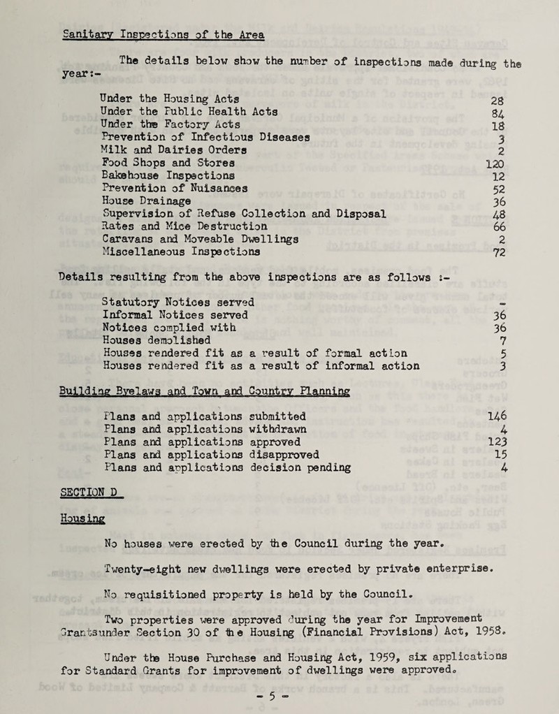 Sanitary Inspections of the Area The details below show the number of inspections made during the year:- Under the Housing Acts 28 Under the Public Health Acts S4 Under the Factory Acts 18 Prevention of Infectious Diseases 3 Milk and Dairies Orders 2 Food Shops and Stores 120 Bakehouse Inspections 12 Prevention of Nuisances 52 House Drainage 36 Supervision of Hefuse Collection and Disposal 48 Rates and Mice Destruction 66 Caravans and Moveable Dwellings 2 Miscellaneous Inspections 72 Details resulting from the above inspections are as follows j- Statutory Notices served Informal Notices served 36 Notices complied with 36 Houses demolished 7 Houses rendered fit as a result of formal action 5 Houses rendered fit as a result of informal action 3 Building Byelaws and Town and Country Planning Plans and applications submitted 14^ Flans and applications withdrawn 4 Plans and applications approved 123 Plans and applications disapproved 15 Plans and applications decision pending 4 SECTION D Hous ing No houses were erected by the Council during the year. Twenty-eight new dvrellings were erected by private enterprise. No requisitioned property is held by the Council. Two properties ijere approved during the year for Improvement Orantsunder Section 30 of ihe Housing (Financial Provisions) Act, 1953. Under the House Purchase and Housing Act, 1959, six applications for Standard Grants for improvement of dwellings were approved.
