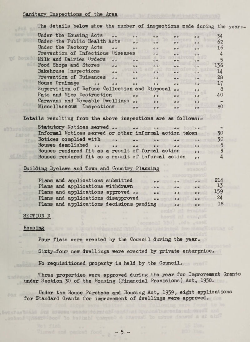 of the Area The details below show the number of inspections made during the year§- Under the Housing Acts c® Under the Public Health Acts 00 Under the Factory Acts ao 00 Prevention of Infectious Diseases Milk and Dairies Orders 0 <> o« Food Shops and Stores 0® Bakehouse Inspections 00 oc Prevention of Nuisances o. House Drainage <,» o® 00 Supervision of Refuse Collection and Rats and Mice Destruction 0<> Caravans and Moveable Dwellings oc Miscellaneous Tnspeetions oe o o o o o o o o o o o o O o o o C v Disposal o c o o o © o c o • o o o © O o o o o • o ♦ • © Q Q C € o o o c o o o o o © o o o © o © o o o o o c o c o o O o O Q 34 62 16 4 5 136 14 28 17 8 40 80 Details resulting from the above inspections axe as follows*- Statutory Notices-served <,<> Informal Notices served or other informal action taken Notices complied with «<> o® »® ®® Houses demolished .. . „ <><, •• ®. ®o Houses rendered fit as a result of formal action Houses rendered fit as a result of informal action 0. 50 30 5 3 4 Building Byelaws and Town and Country Planning Plans and applications submitted <,<> Plans and applications withdrawn 0® Plans and applications approved ®® Plans and applications disapproved <>® Plans and applications decisions pending SECTION D 214 13 159 24 18 Housing Four flats were erected by the Council during the year0 Sixty-four new dwellings were erected by private enterprise<, No requisitioned property is held by the Councils Three properties were approved during the year for Improvement Grants under Section 3° of the Housing (Financial Provisions) Act, 1958° Under the House Purchase and Housing Act, 19599 eight applications for Standard Grants for improvement of dwellings were approved0 cs