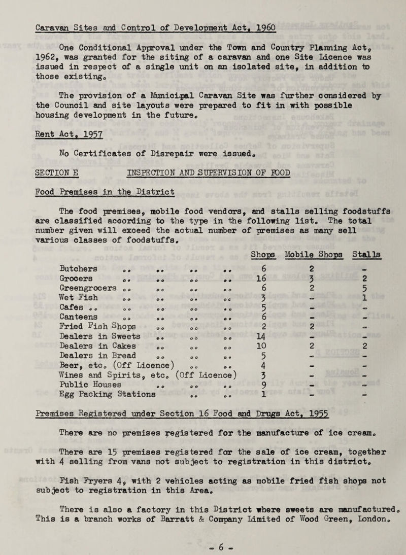 Caravan Sites and Control of Development Acta I960 One Conditional Approval under the Town and Country Planning Act, 1962, was granted for the siting of a caravan and one Site Licence was issued in respect of a single unit on an isolated site, in addition to those existing® The provision of a Municipal Caravan Site was further considered by the Council and site layouts were prepared to fit in with possible housing development in the future® Rent Act® 1957 No Certificates of Disrepair were issued® SECTION E INSPECTION AND SUPERVISION OP POOD Pood Premises in the District The food premises, mobile food vendors, and stalls selling foodstuffs are classified according to the type in the following list® The total number given will exceed the actual number of premises as many sell various classes of foodstuffs® o 0 O • O Q o o Butchers Grocers Greengrocers Wet Pish Cafes „® Canteens ® <> Pried Pish Shops Dealers in Sweets Dealers in Cakes Dealers in Bread Beer, etc® (Off Licence) Wines and Spirits, etc® Public Houses «® Egg Packing Stations o c O 0 o o o o o o (Off Licence) Shops Mobile Shops Stalls 6 2 16 3 2 625 3-1 5 - 6 2 2- 14 10 2 2 5 4 3 - - 9 1 Premises Registered under Section 16 Pood and Drugs Act® 1955 There are no premises registered for the manufacture of ice cream® There are 15 premises registered for the sale of ice cream, together with 4 selling from vans not subject to registration in this district® Pish Pryers 4? with 2 vehicles acting as mobile fried fish shops not subject to registration in this Area* There is also a factory in this District where sweets are manufactured, This is a branch works of Barratt & Company Limited of Wood Green, London®