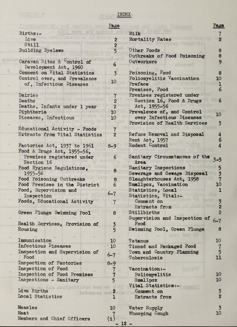 INDEX Page Page Births s- Milk 7 Live 2 Mortality Rates 2 Still 2 Building Byelaws 5 Other Foods 8 Caravan Sites & t-ontrol of Outbreaks of Food Poisoning 8 a Outworkers 9 Development Act, i960 0 Comment on Vital Statistics 3 Poisoning, Food 8 Control over, and Prevalence 10 Poliomyelitis Vaccination 10 of, Infectious Diseases Preface 1 Premises, Food 6 Dairie s 7 Premises registered under Deaths 2 Section 16, Food & Drugs 6 Deaths, Infants under 1 year 2 Act, 1955-56 Diphtheria 10 Prevalence of, and Control 10 Diseases, Infectious 10 over Infectious Diseases Provision of Health Services 3 Educational Activity - Poods 7 Extracts from Vital Statistics 2 Refuse Removal and Disposal 4 Rent Act, 1957 6 Factories Act, 1937 to 1961 Pood & Drugs Act, 1955-56, 8-9 Rodent Control 4 Premises registered under Section 16 6 Sanitary Circumstances of the Area 3-5 Food Hygiene Regulations, 8 Sanitary Inspections 5 1955-56 Sewerage and Sewage Disposal 3 Food Poisoning Outbreaks 8 Slaughterhouses Act, 1958 7 Pood Premises in the District 6 Smallpox, Vaccination 10 Food, Supervision and 6-7 Statistics, Local 1 Inspection Statistics, Vitals- Foods, Educational Activity 7 Comment on 3 Extracts from 2 Green Plunge Swimming Pool 8 Stillbirths Supervision and Inspection of 2 6-7 Health Services, Provision of 3 Food Housing 5 Swimming Pool, Green Plunge 8 Immunisation 10 Tetanus 10 Infectious Diseases ' 10 Tinned and Packaged Food 7 Inspection and Supervision of 6-7 Town and Country Planning 5 Food Tuberculosis 11 Inspection of Factories 8-9 Inspection of Food 7 Vaccinations- Inspection of Food Premises 7 Poliomyelitis 10 Inspections - Sanitary 5 Smallpox Vital Statistics*- 10 Live Births 2 Comment on 3 Local Statistics 1 Extracts from 2 Measles 10 Water Supply 3 Meat 7 Whooping Cough 10 Members and Chief Officers CD