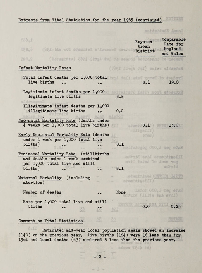 Extracts from Vital Statistics for the year 1965 (continued) Royston Urban District Comparable Rate for England and Wales Infant Mortality Rates Total infant deaths per 1,000 total live births .. .. Legitimate infant deaths per 1,000 legitimate live births 8.8 Illegitimate infant deaths per 1,000 illegitimate live births .. 0.0 Neo-natal Mortality Rate (deaths under 4 weeks per 1,000 total live births) Early Neo-natal Mortality Rate (deaths under 1 week per 1,000 total live births) .. .. 8.1 Perinatal Mortality Rate (stillbirths and deaths under 1 week combined per 1,000 total live and still births) .. .. 8.1 Maternal Mortality (including abortion) Number of deaths .. None Rate per 1,000 total live and still births ., .. 8.1 8.1 0.0 19.0 13.0 0.25 Comment on Vital Statistics Estimated mid-year local population again showed an increase (140) on the previous year. Live births (124) were 16 less than for 1964 and local deaths (63) numbered 8 less than the previous year.