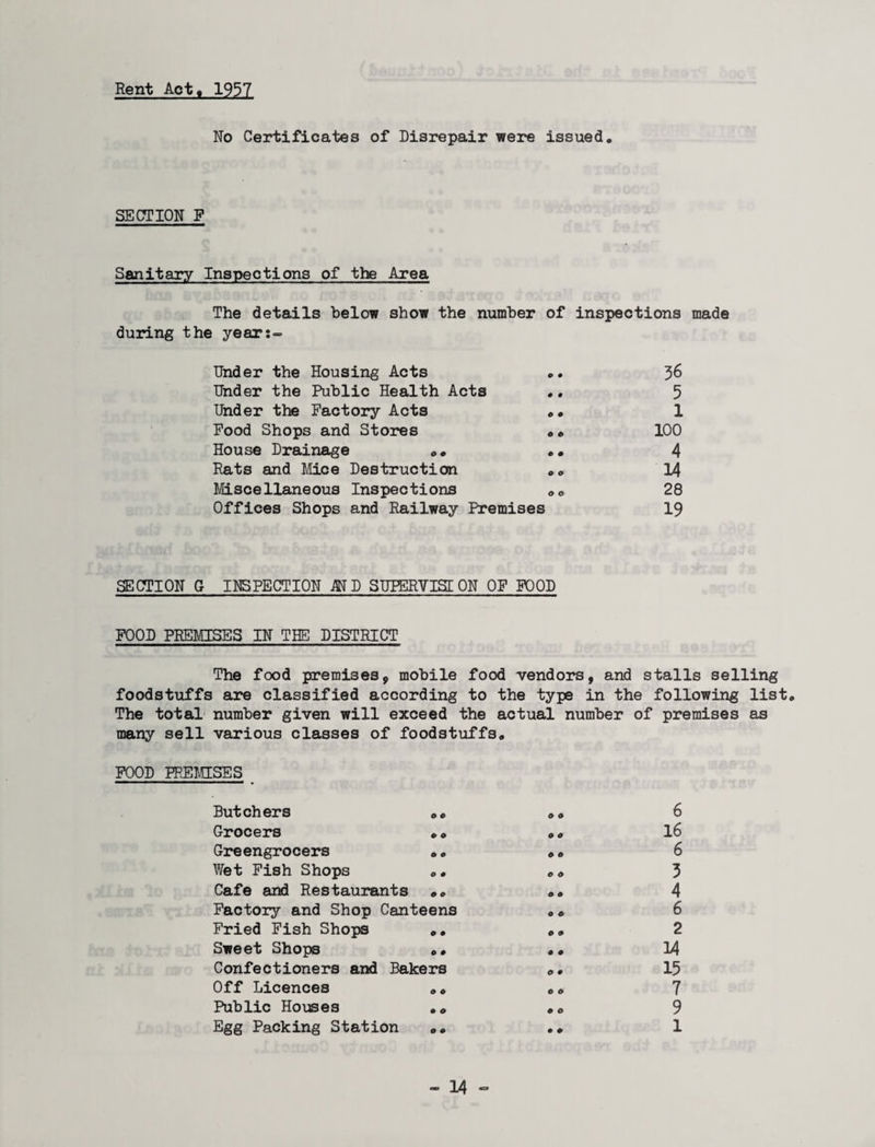 Rent Act, 1957 No Certificates of Disrepair were issued. SECTION F Sanitary Inspections of the Area The details below show the number of inspections made during the year:- Under the Housing Acts .. J>6 Under the Public Health Acts .. 5 Under the Factory Acts .. 1 Pood Shops and Stores .. 100 House Drainage 4 Rats and Mice Destruction .. 14 Miscellaneous Inspections o0 28 Offices Shops and Railway Premises 19 SECTION G INSPECTION M D SUPERVISION OP POOD FOOD PREMISES IN THE DISTRICT The food premises, mobile food vendors, and stalls selling foodstuffs are classified according to the type in the following list. The total number given will exceed the actual number of premises as many sell various classes of foodstuffs. FOOD PREMISES Butchers .. Grocers .. Greengrocers .. Wet Fish Shops .. Cafe and Restaurants .. Factory and Shop Canteens Fried Fish Shops „. Sweet Shops •• Confectioners and Bakers Off Licences .. Public HoiBes .. Egg Packing Station O 0 O 0 0 O 0 0 O 0 o o O 9 0 0 O 0 o o 0 o 0 0 6 16 6 3 4 6 2 14 15 7 9 1