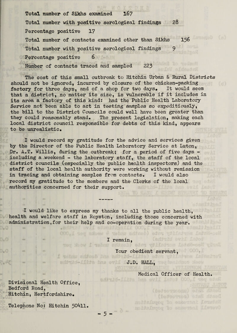Total number of Sikhs examined 167 Total number with positive serological findings 28 Percentage positive 17 Total number of contacts examined other than Sikhs 156 Total number with positive serological findings 9 Percentage positive 6 Number of contacts traced and sampled 223 The cost of this small outbreak to Hitchin Urban & Rural Districts should not be ignored, incurred by closure of the chicken-packing factory for three days, and of a shop for two days. It would seem that a district, no matter its size, is vulnerable if it includes in its area a factory of this kind: had the Public Health Laboratory Service not been able to act in testing samples so expeditiously, the bill to the District Councils could well have been greater than they could reasonably stand. The present legislation, making each local district council responsible for debts of this kind, appears to be unrealistic. I would record my gratitude for the advice and services given by the Director of the Public Health Laboratory Service at Luton, Dr. A.T. Willis, during the outbreak; for a period of five days - including a weekend - the laboratory staff, the staff of the local district councils (especially the public health inspectors) and the staff of the local health authority were working without remission in tracing and obtaining samples from contacts. I would also record my gratitude to the members and the Clerks of the local authorities concerned for their support. I would like to express my thanks to all the public health, health and welfare staff in Royston, including those concerned with administration,for their help and co-operation during the year. I remain, Your obedient servant, J.D. HALL, Medical Officer of Health. Divisional Health Office, Bedford Road, Hitchin, Hertfordshire. Telephone No: Hitchin
