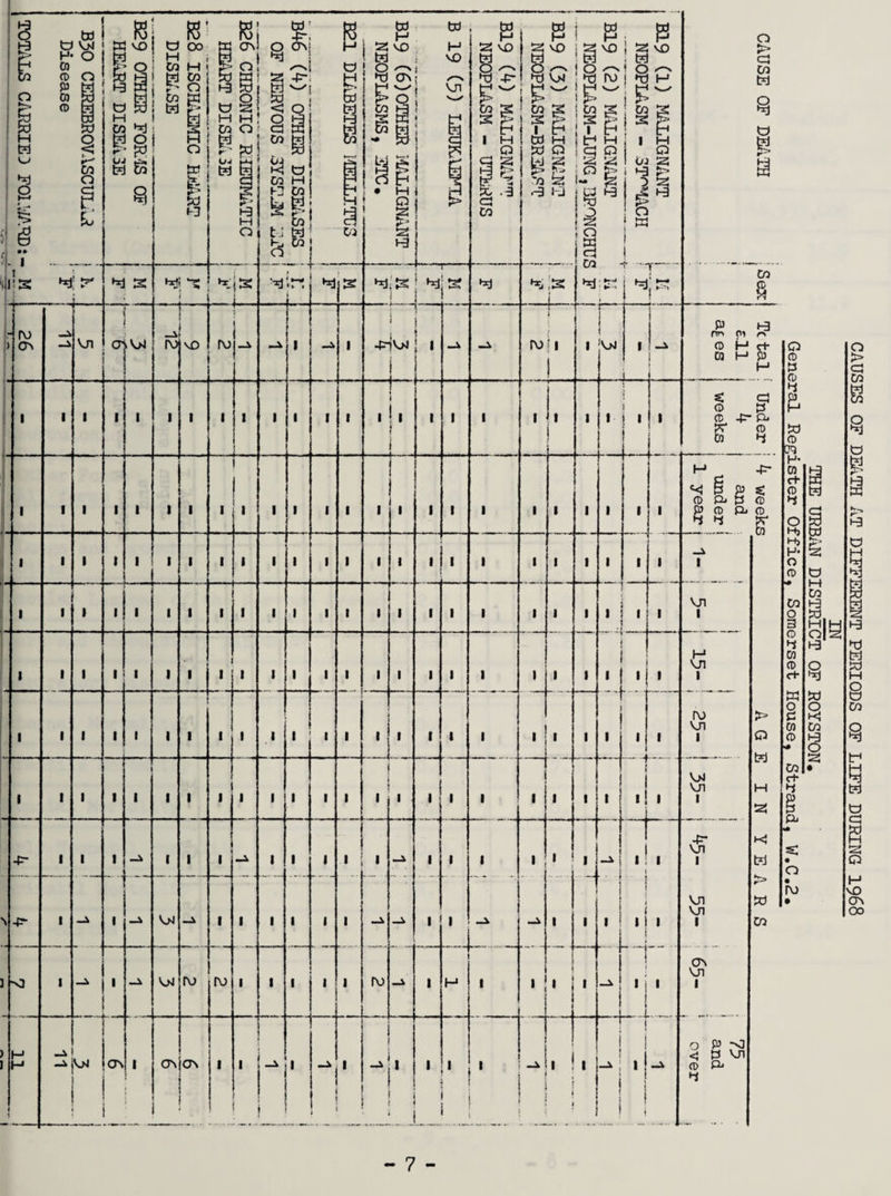 TOTALS CAERIE3 FORWARDi- tj w o | Q H vO CT\ oo