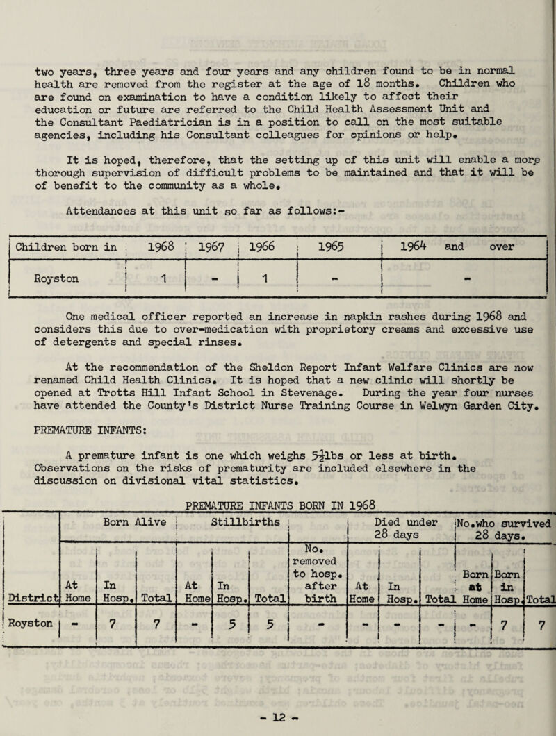 two years, three years and four years and any children found to be in normal health are removed from the register at the age of l8 months* Children who are found on examination to have a condition likely to affect their education or future are referred to the Child Health Assessment Unit and the Consultant Paediatrician is in a position to call on the most suitable agencies, including his Consultant colleagues for opinions or help* It is hoped, therefore, that the setting up of this unit will enable a morje thorough supervision of difficult problems to be maintained and that it will be of benefit to the community as a whole* Attendances at this unit so far as follows:- Children born in 1968 1967 j 1966 1965 1964 and over ■ r- ♦ Royston j 1 j 1 - i 1 1 - - One medical officer reported an increase in napkin rashes during 1968 and considers this due to over-medication with proprietory creams and excessive use of detergents and special rinses* At the recommendation of the Sheldon Report Infant Welfare Clinics are now renamed Child Health Clinics. It is hoped that a new clinic will shortly be opened at Trotts Hill Infant School in Stevenage. During the year four nurses have attended the County*s District Nurse Training Course in Welwyn Garden City. PREMATURE INFANTS: A premature infant is one which weighs ^Ibs or less at birth* Observations on the risks of prematurity are included elsewhere in the discussion on divisional vital statistics. PREMATURE INFANTS BORN IN 1968 District Born Alive j Stillbirths Died under 28 days No.who survived 28 days. At Home In Hosp* Total At Home In Hosp. 1'* Total No. removed to hosp. after birth At Home In Hosp. Total Born At Home Born in Hosp, i Total Royston 7 7 - 5 5 - - - •1 7 7