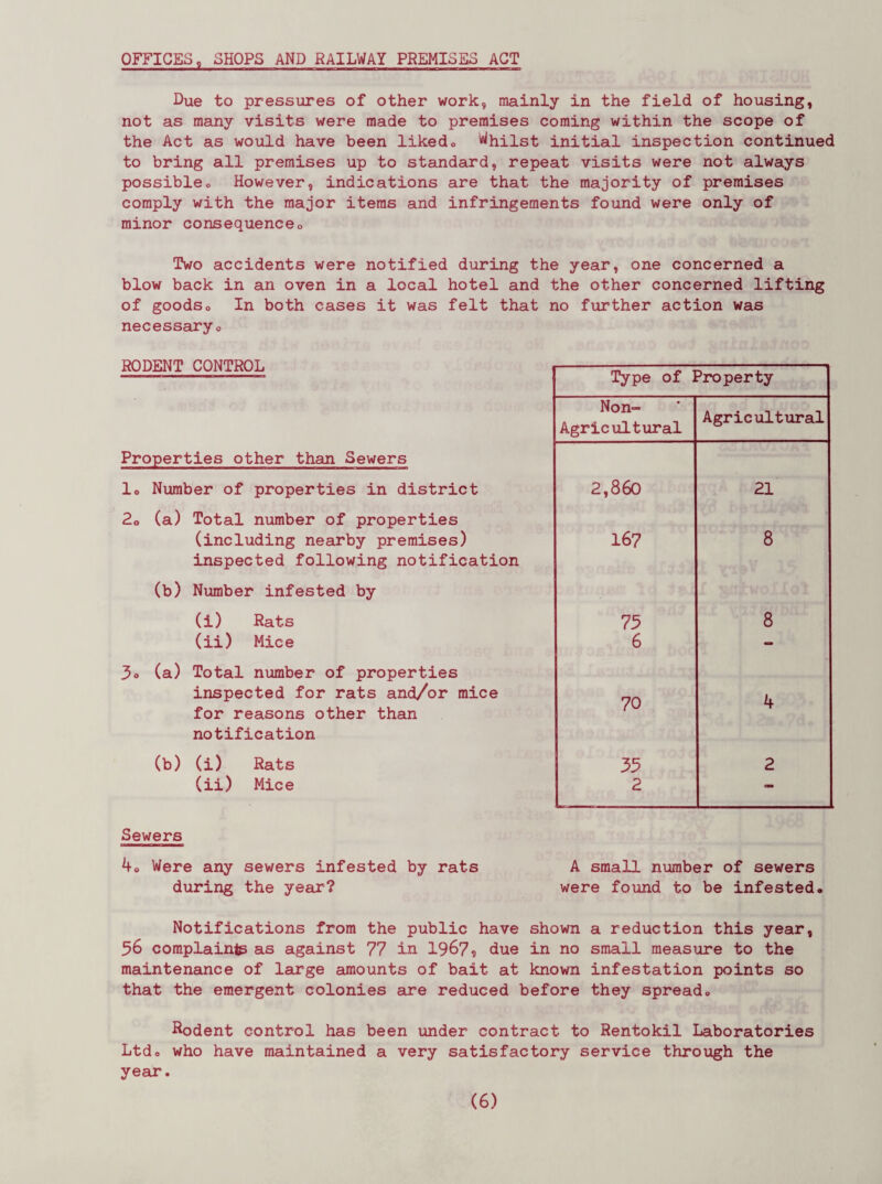 OFFICES, SHOPS AND RAILWAY PREMISES ACT Due to pressures of other work, mainly in the field of housing, not as many visits were made to premises coming within the scope of the Act as would have been likedo Whilst initial inspection continued to bring all premises up to standard, repeat visits were not always possibleo However, indications are that the majority of premises comply with the major items and infringements found were only of minor consequenceo Two accidents were notified during the year, one concerned a blow back in an oven in a local hotel and the other concerned lifting of goodso In both cases it was felt that no further action was necessaryo RODENT CONTROL Properties other than Sewers lo Number of properties in district 20 (a) Total number of properties (including nearby premises) inspected following notification (b) Number infested by (i) Rats (ii) Mice 3o (a) Total number of properties inspected for rats and/or mice for reasons other than notification (b) (i) Rats (ii) Mice Type of Property Non- Agricultural Agricultural 2,860 21 167 8 73 8 6 — 70 4 33 2 2 — Sewers 40 Were any sewers infested by rats during the year? A small number of sewers were found to be infested* Notifications from the public have shown a reduction this year, 56 complaint as against 77 in 1967? due in no small measure to the maintenance of large amounts of bait at known infestation points so that the emergent colonies are reduced before they spread* Rodent control has been under contract to Rentokil Laboratories Ltd* who have maintained a very satisfactory service through the year.