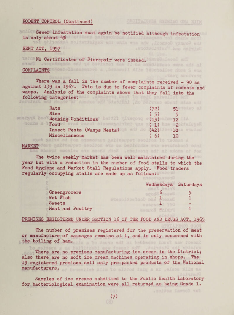 RODENT CONTROL (Continued) Sewer infestation must again be notified although infestation is only about k% RENT ACT, 1957 No Certificates of Disrepair were issued® COMPLAINTS There was a fall in the number of complaints received - 90 as against 139 in 1967o This is due to fewer complaints of rodents and wasps. Analysis of the complaints shows following categories: that they fall into Rats (72) 31 Mice ( 5) 3 Housing Conditions (13) 12 Food ( 1) 2 Insect Pests (Wasps Nests) (42) 10 Miscellaneous ( 6) 10 MARKET The twice weekly market has been well maintained during the year but with a reduction in the number of food stalls to which the Food Hygiene and Market Stall Regulations apply® Food traders regularly occupying stalls are made up as follows Greengrocers Wet Fish Sweets Meat and Poultry Wednesdays 6 1 1 Saturdays 3 1 1 PREMISES REGISTERED UNDER SECTION 16 OF THE FOOD AND DRUGS ACT® 1963 The number of premises registered for the preservation of meat or manufacture of sausages remains at 1, and is only concerned with the boiling of ham® There are no premises manufacturing ice cream in the District; also there are no soft ice cream machines operating in shops® The 19 registered premises sell only pre-packed products of the National manufacturers® Samples of ice creams submitted to the Public Health Laboratory for bacteriological examination were all returned as being Grade 1®